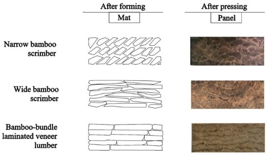 Mechanical behavior of laminated bamboo lumber for structural application:  an experimental investigation