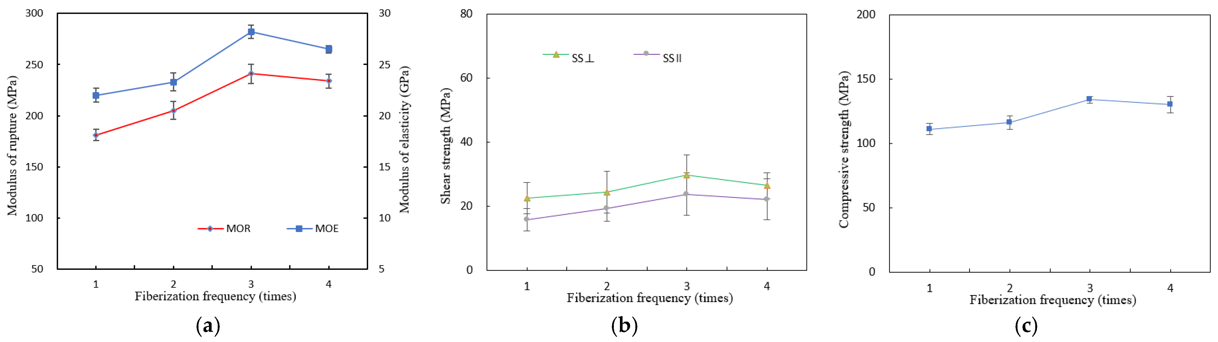 Materials 15 07518 g003