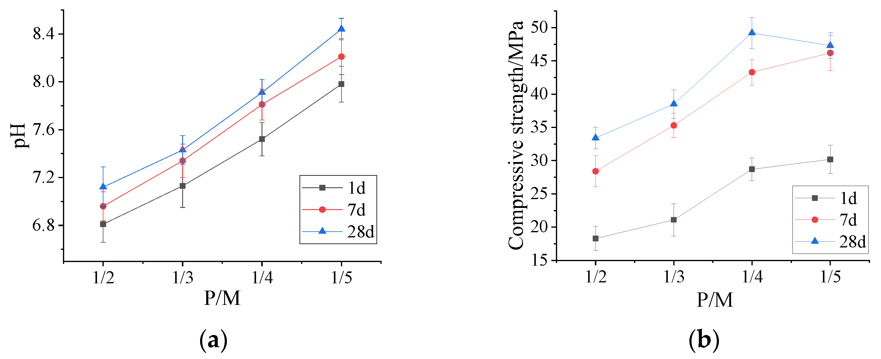 Materials 15 07521 g001