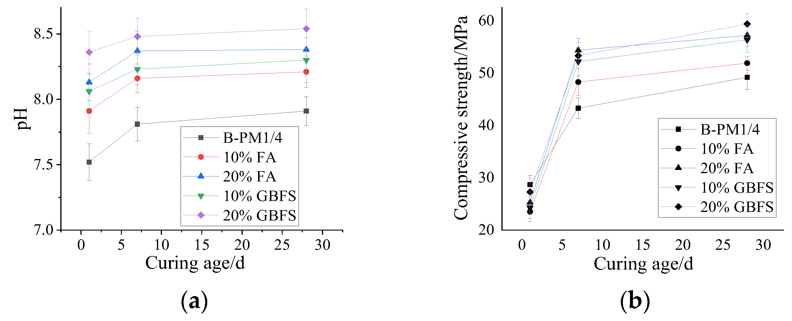 Materials 15 07521 g002