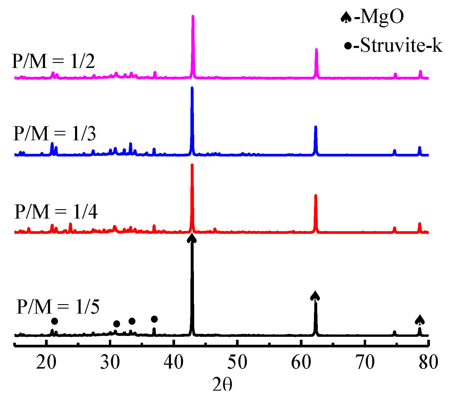 Materials 15 07521 g004