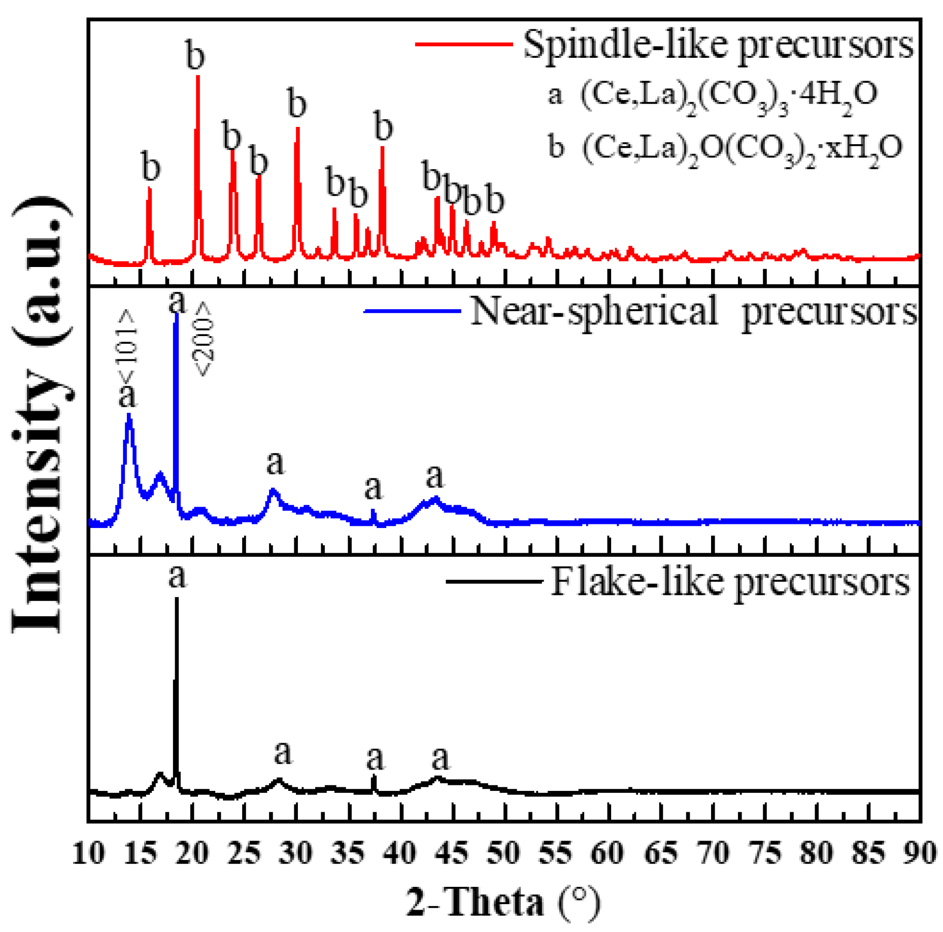 Materials 15 07525 g003