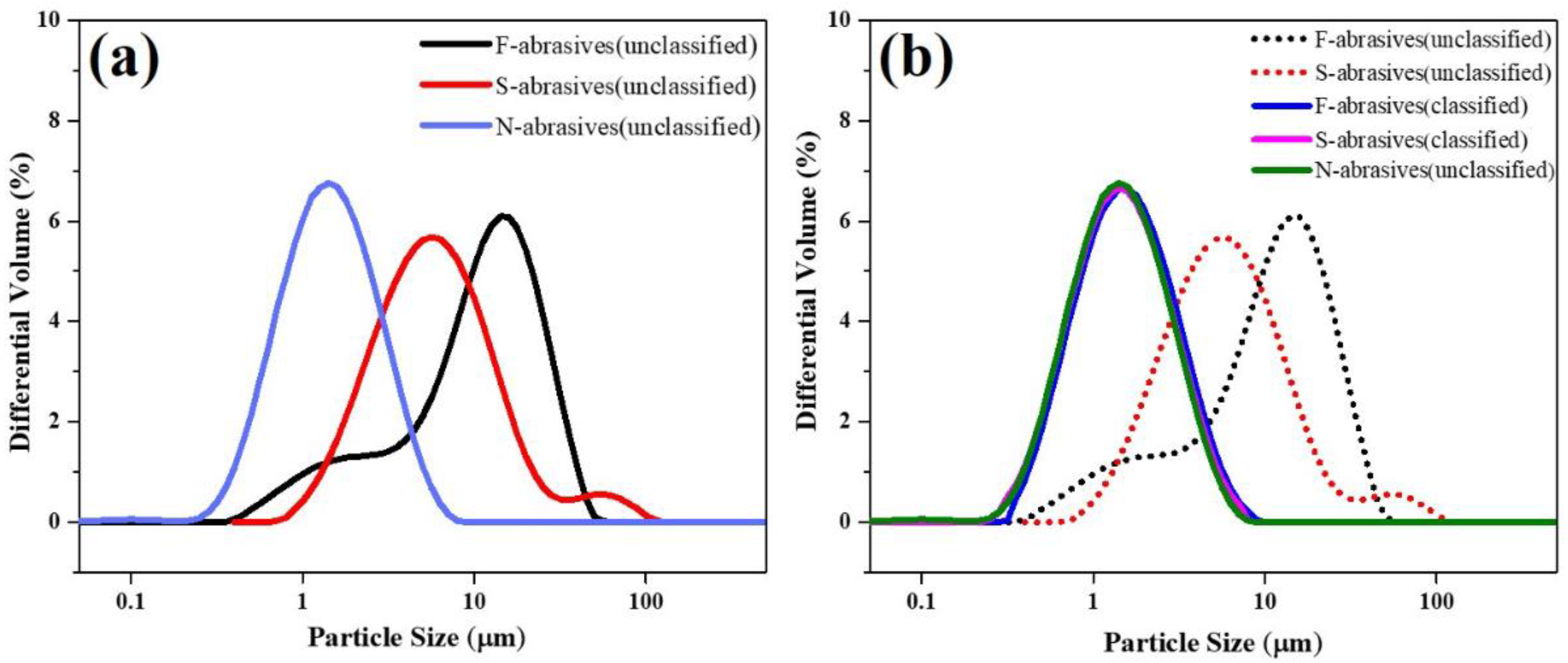 Materials 15 07525 g006