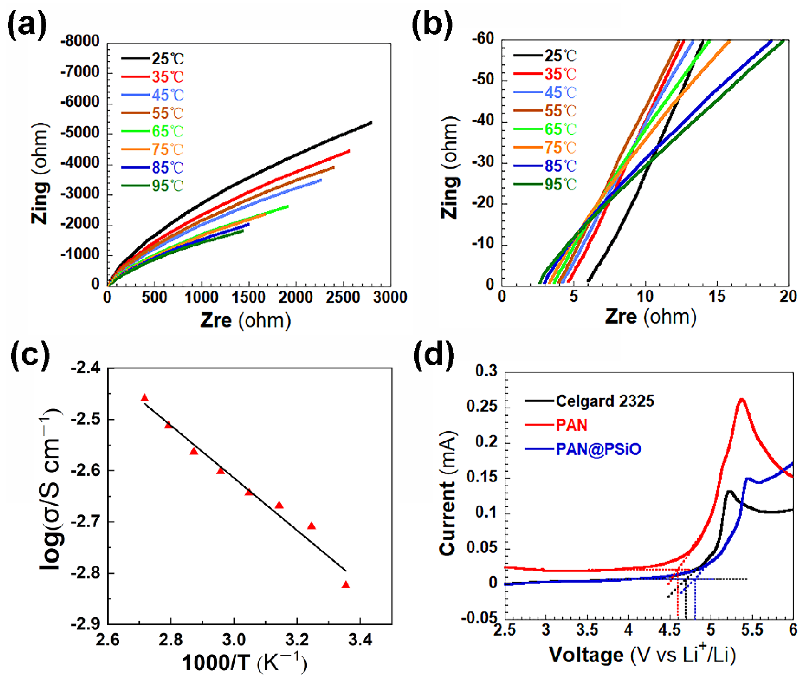 Materials 15 07527 g003