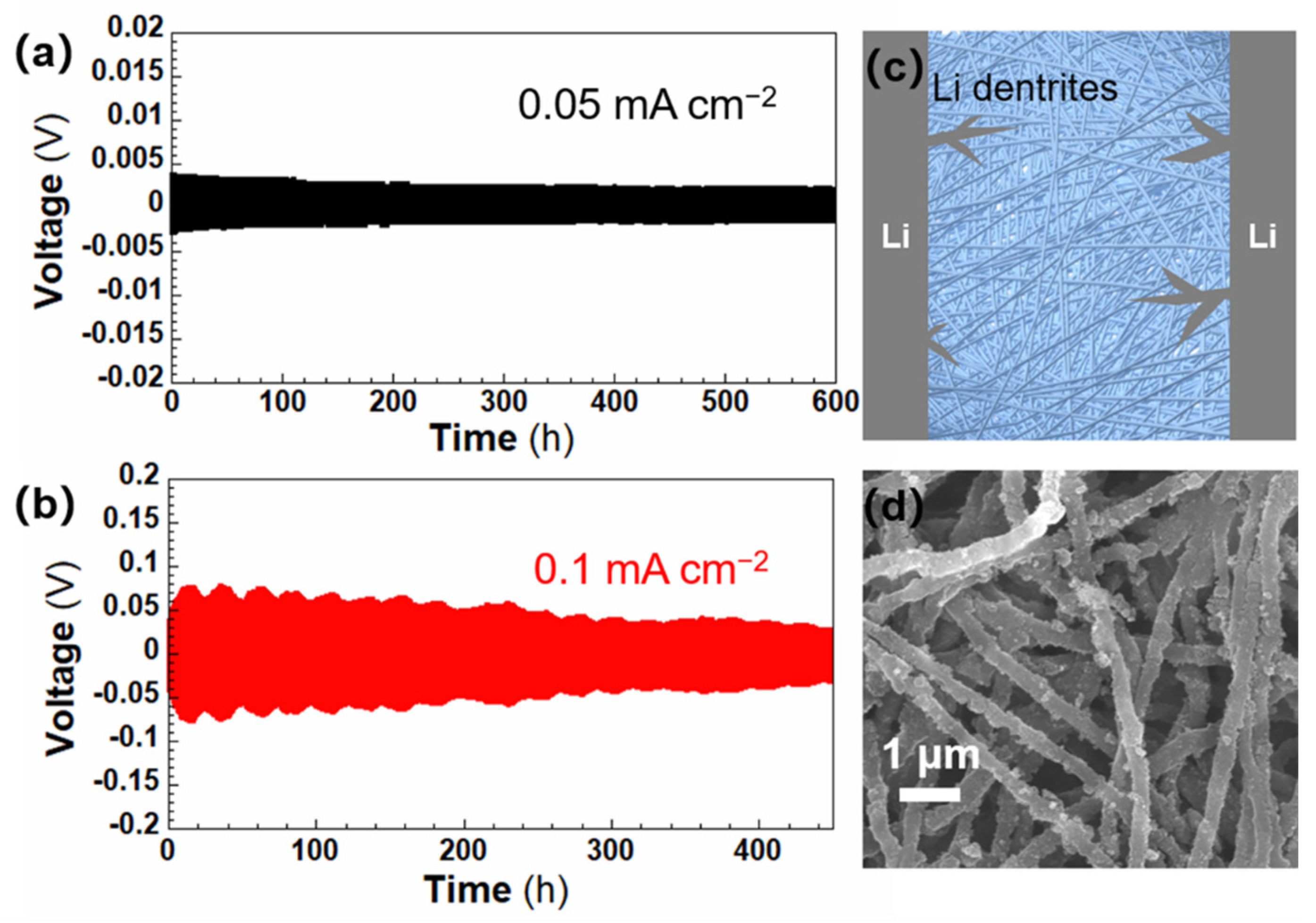Materials 15 07527 g004
