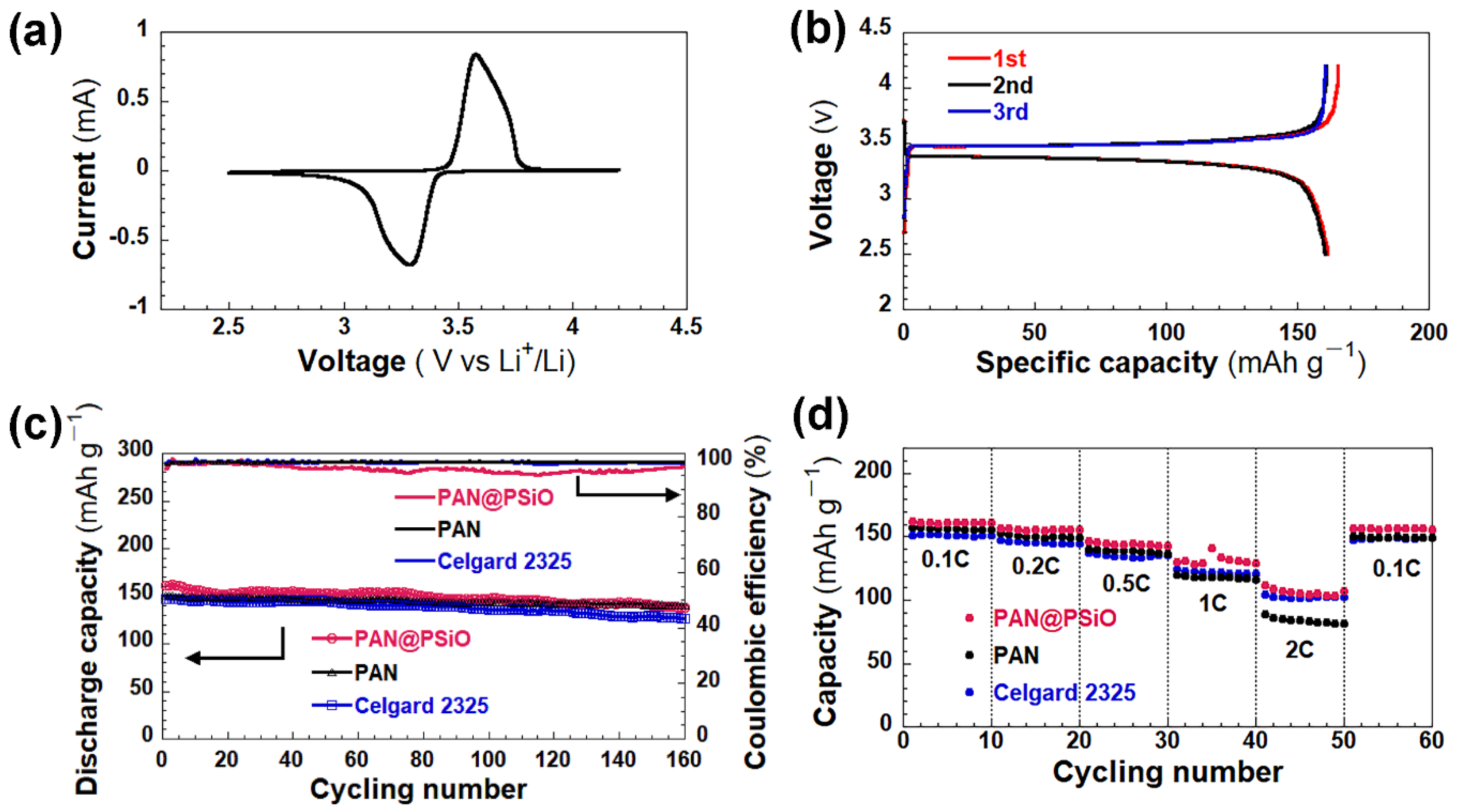 Materials 15 07527 g005