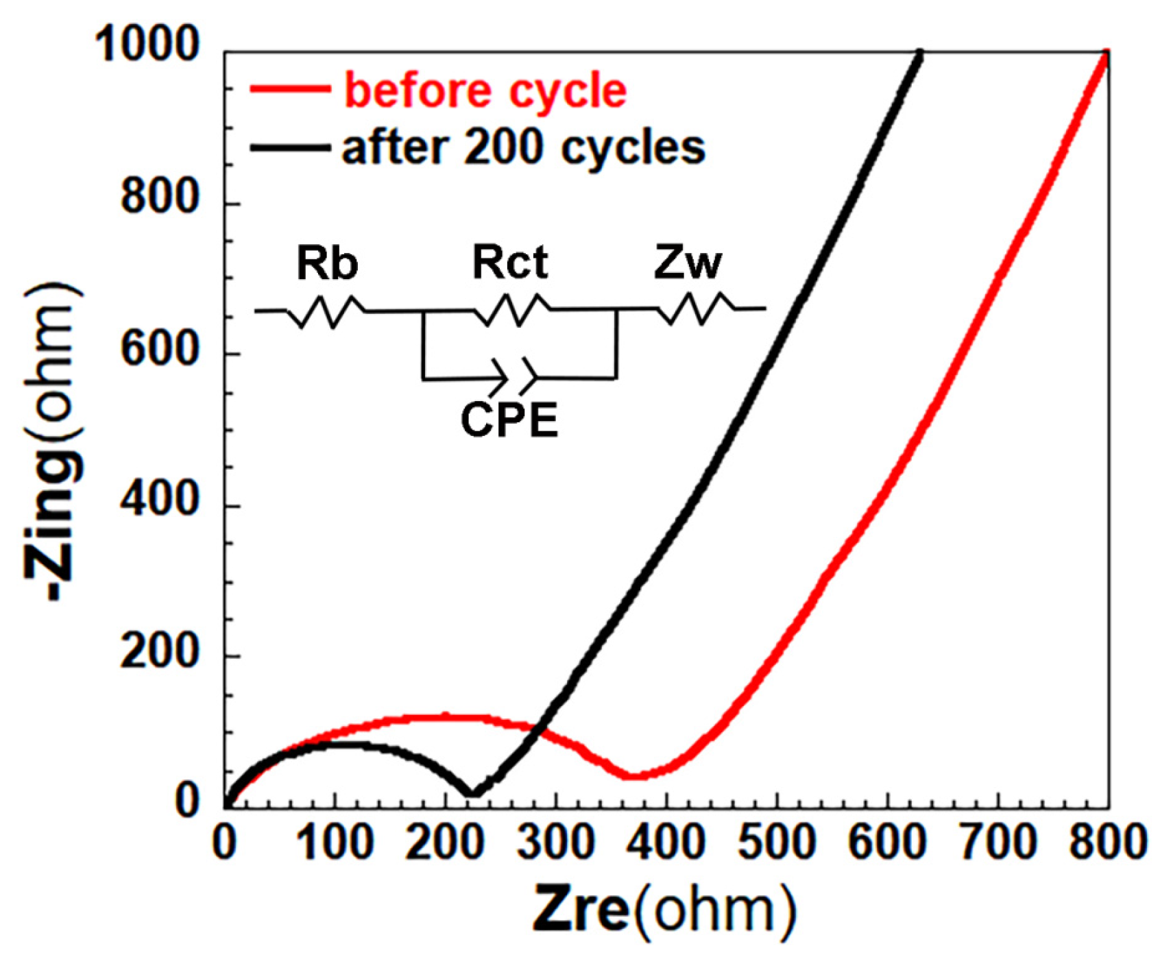 Materials 15 07527 g006