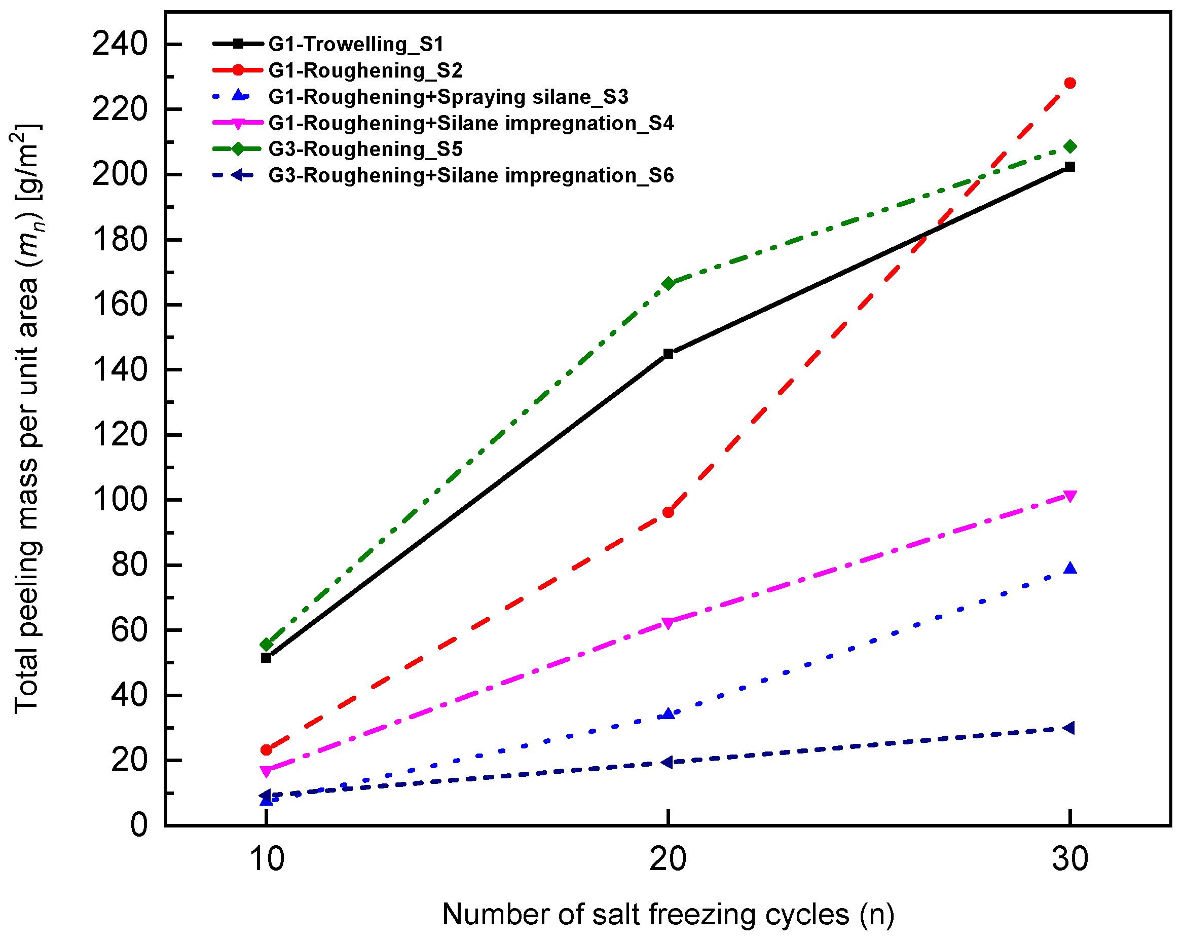 Materials 15 07528 g007 Materials 15 07528 g007