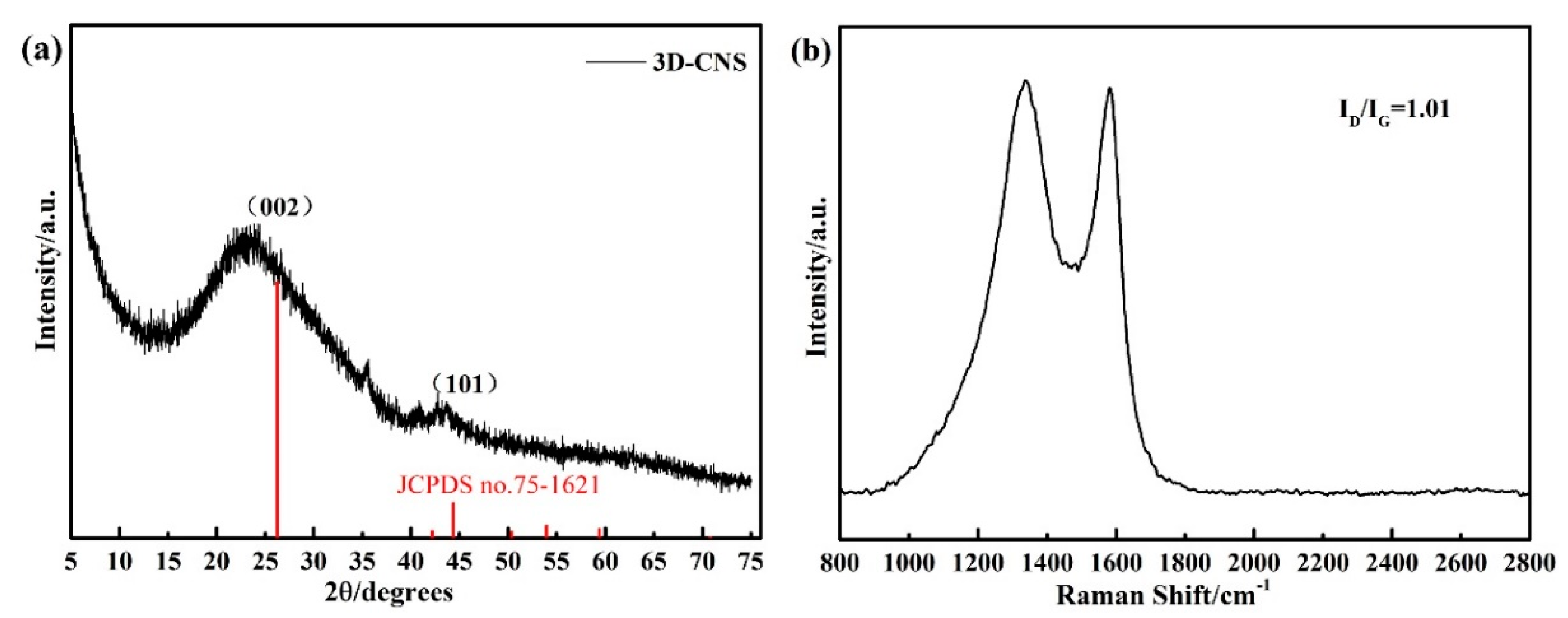 Materials 15 07530 g002