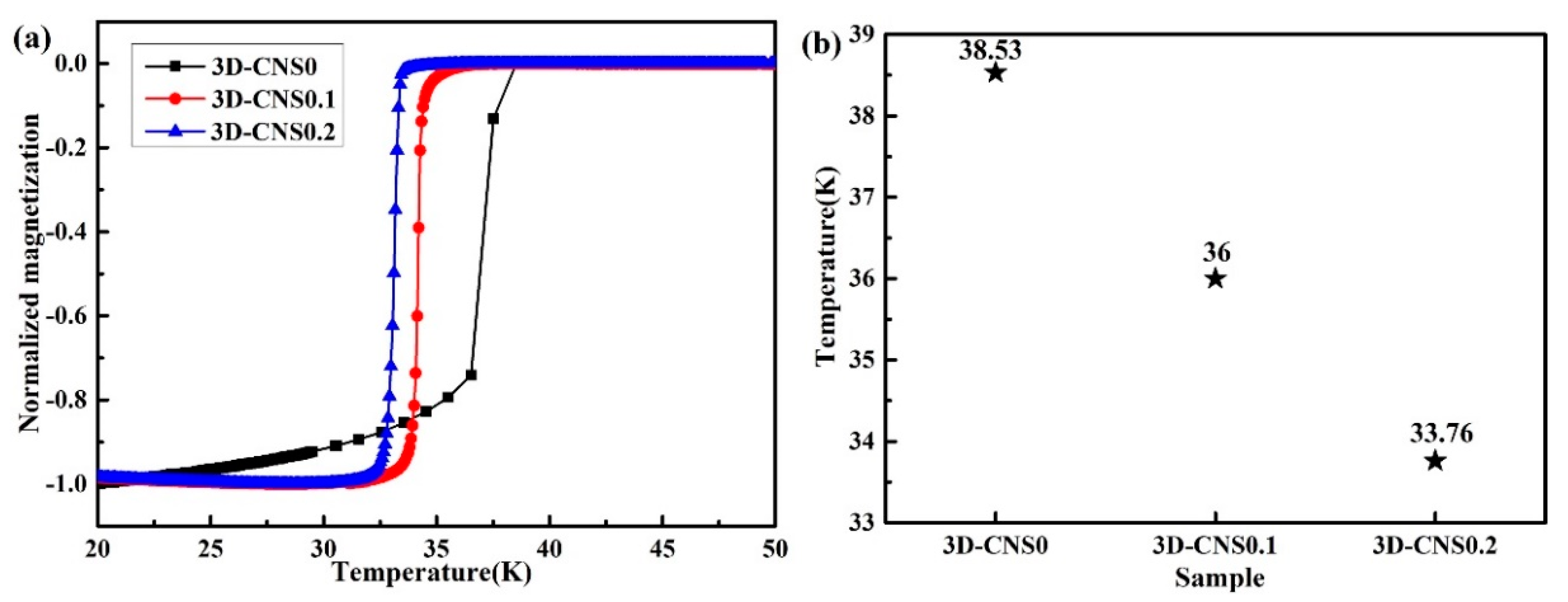 Materials 15 07530 g007