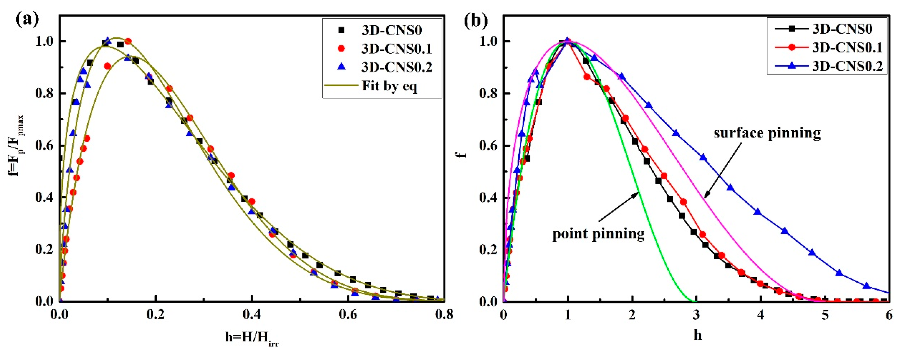 Materials 15 07530 g010