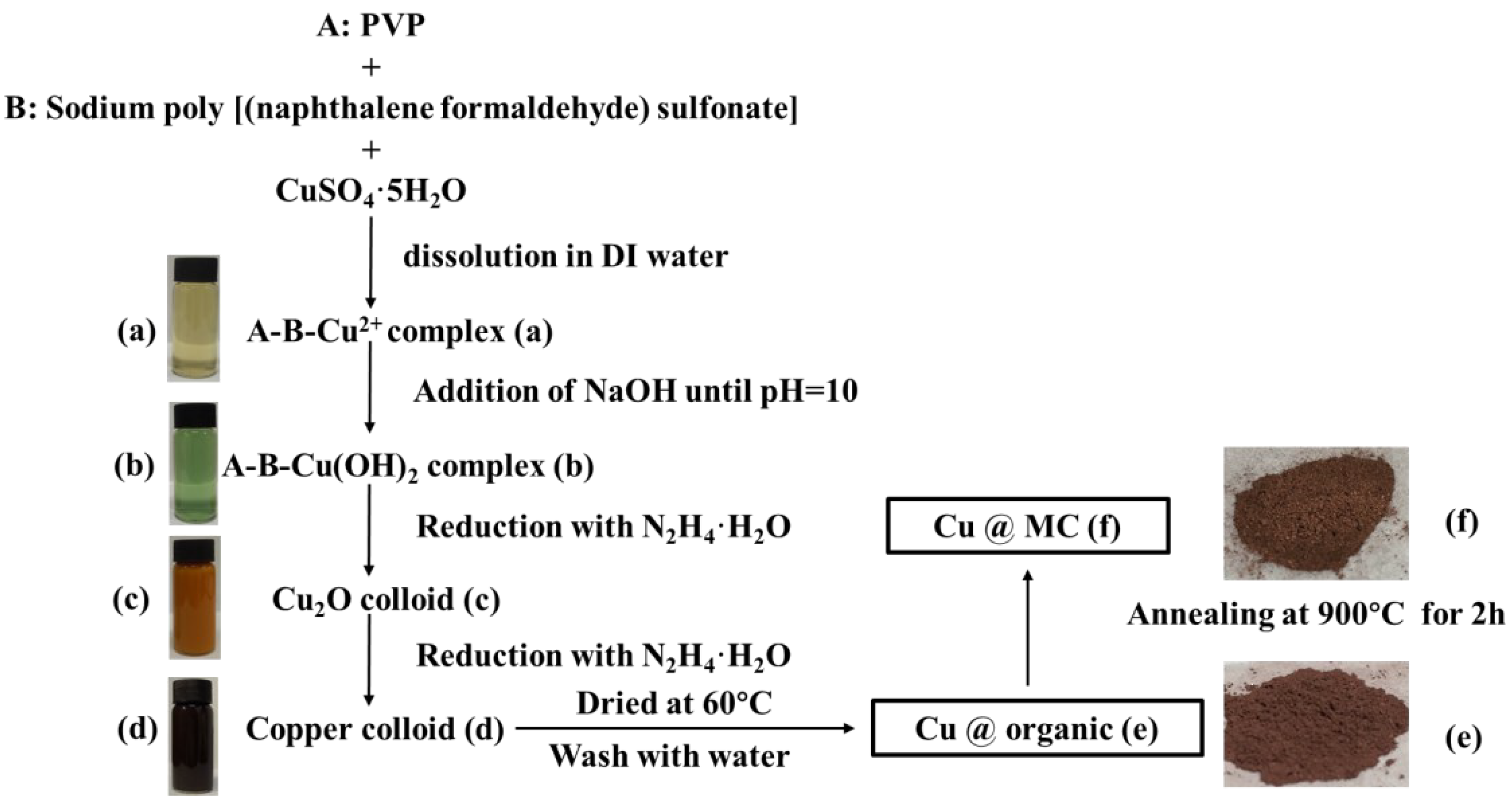Materials 15 07536 g001