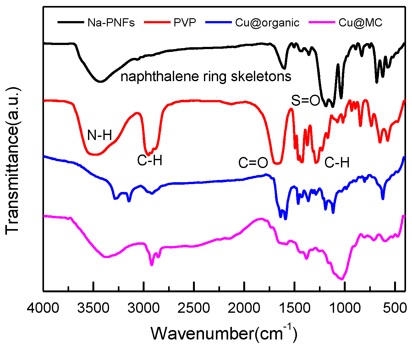Materials 15 07536 g006
