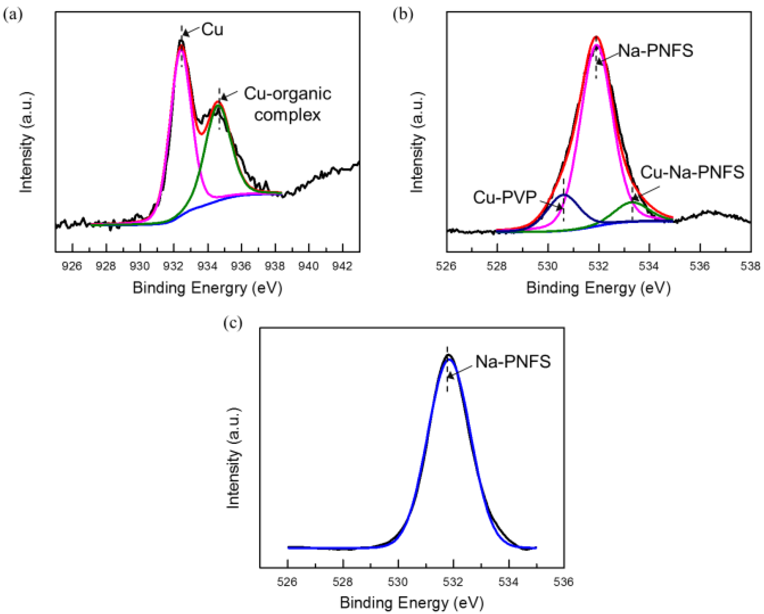 Materials 15 07536 g007