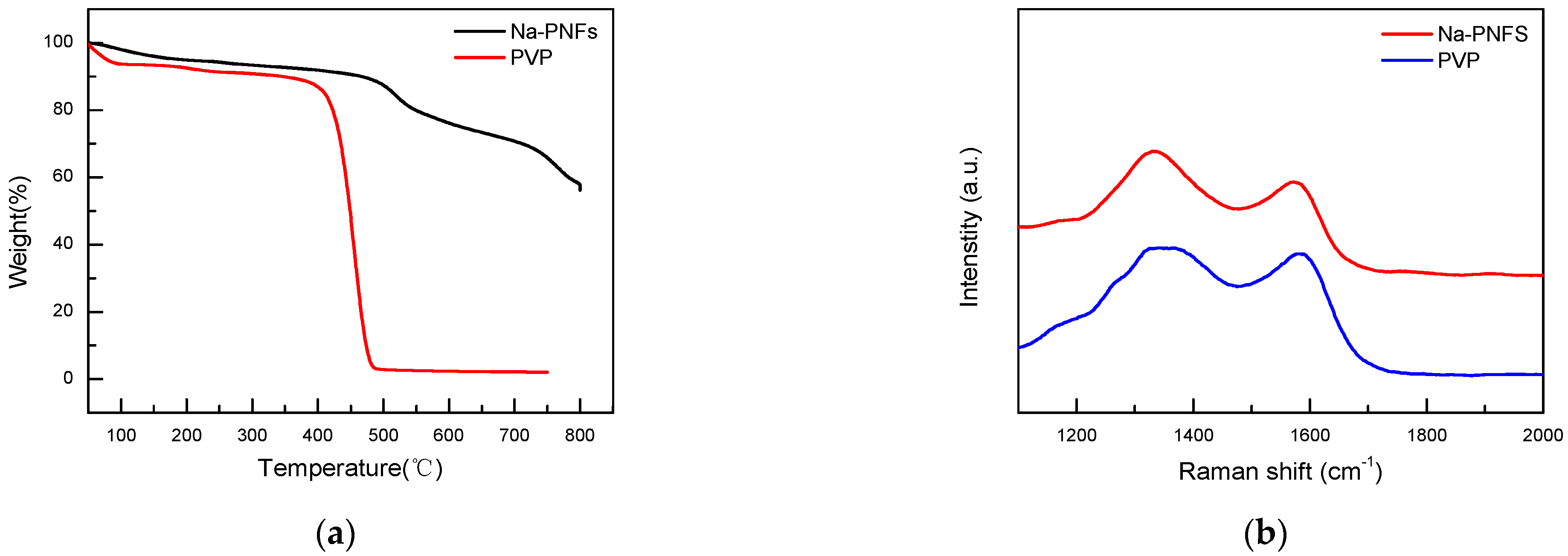 Materials 15 07536 g009