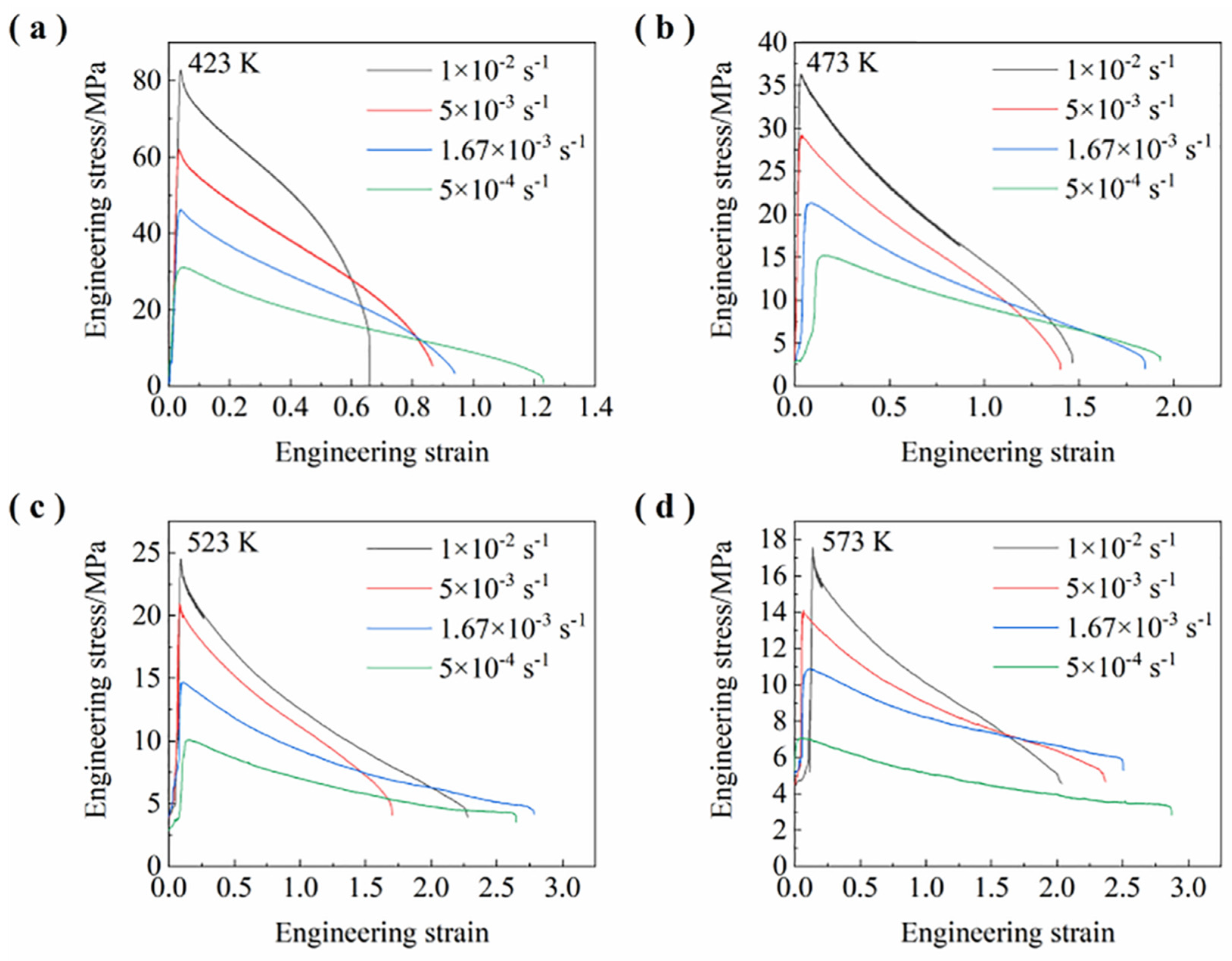 Materials 15 07539 g003