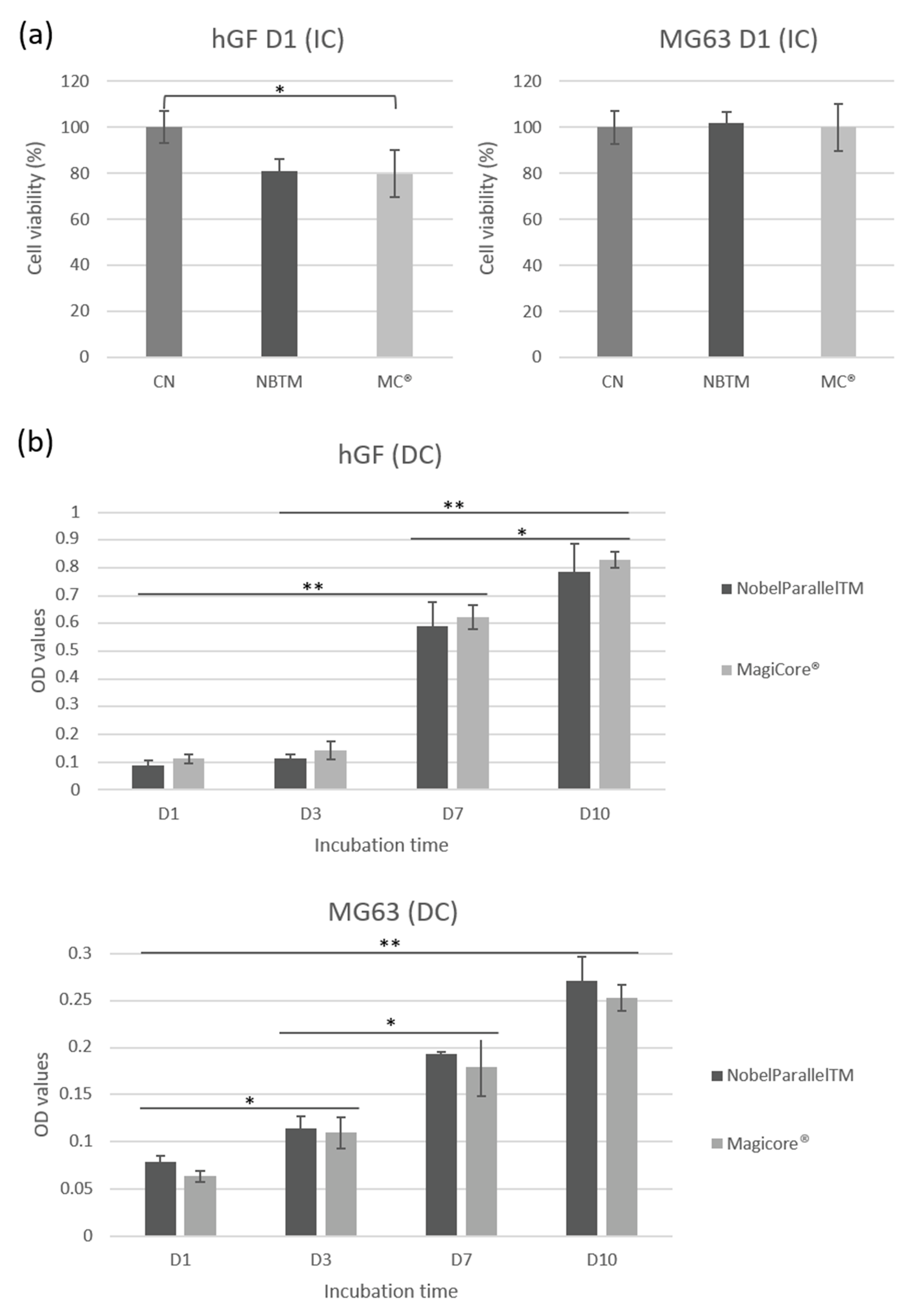 Materials 15 07540 g005