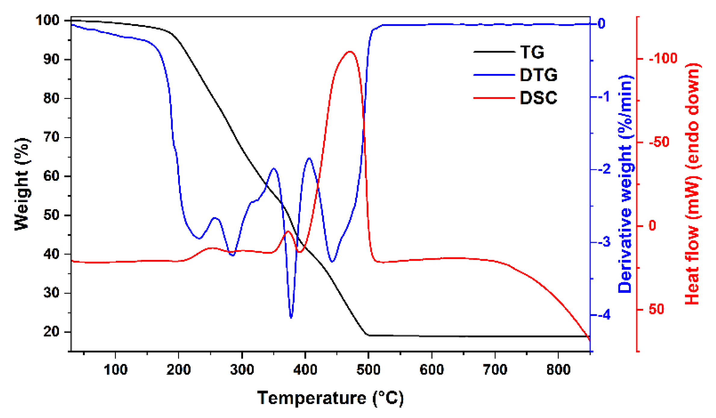 Materials 15 07547 g001 Materials 15 07547 g001
