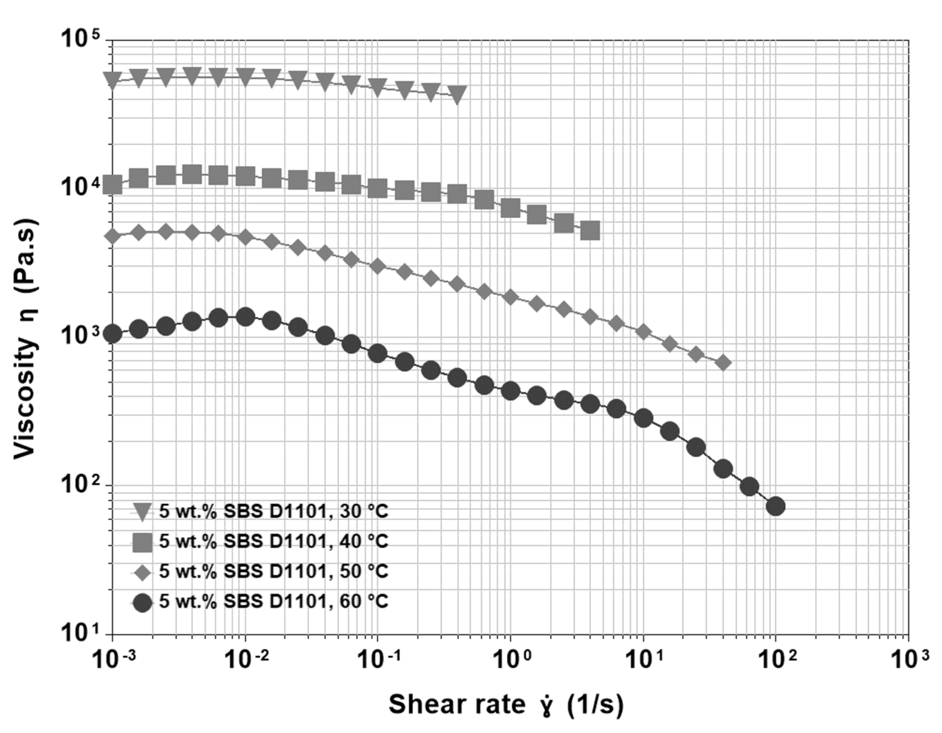 Materials 15 07551 g004