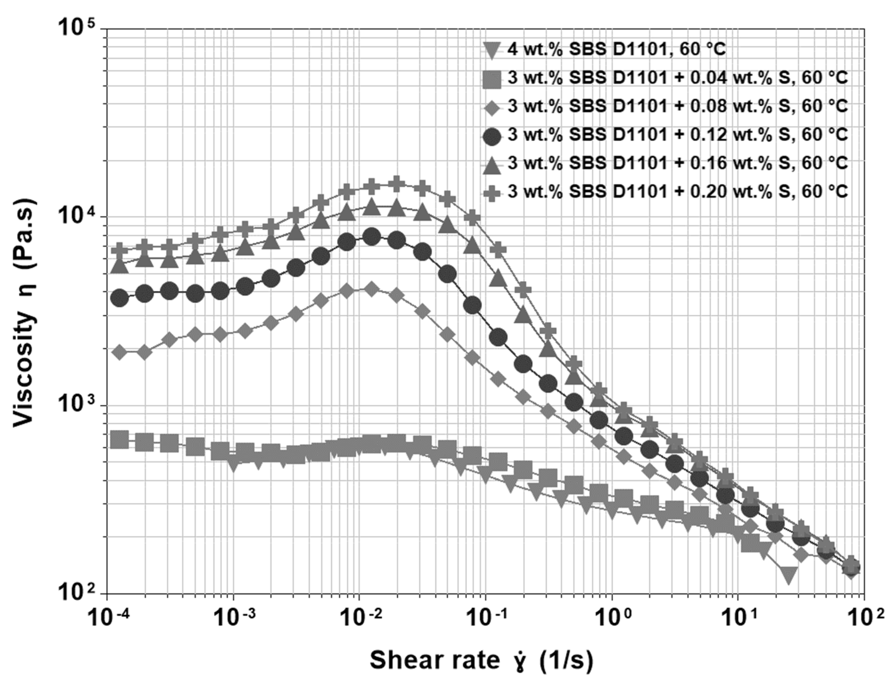 Materials 15 07551 g005