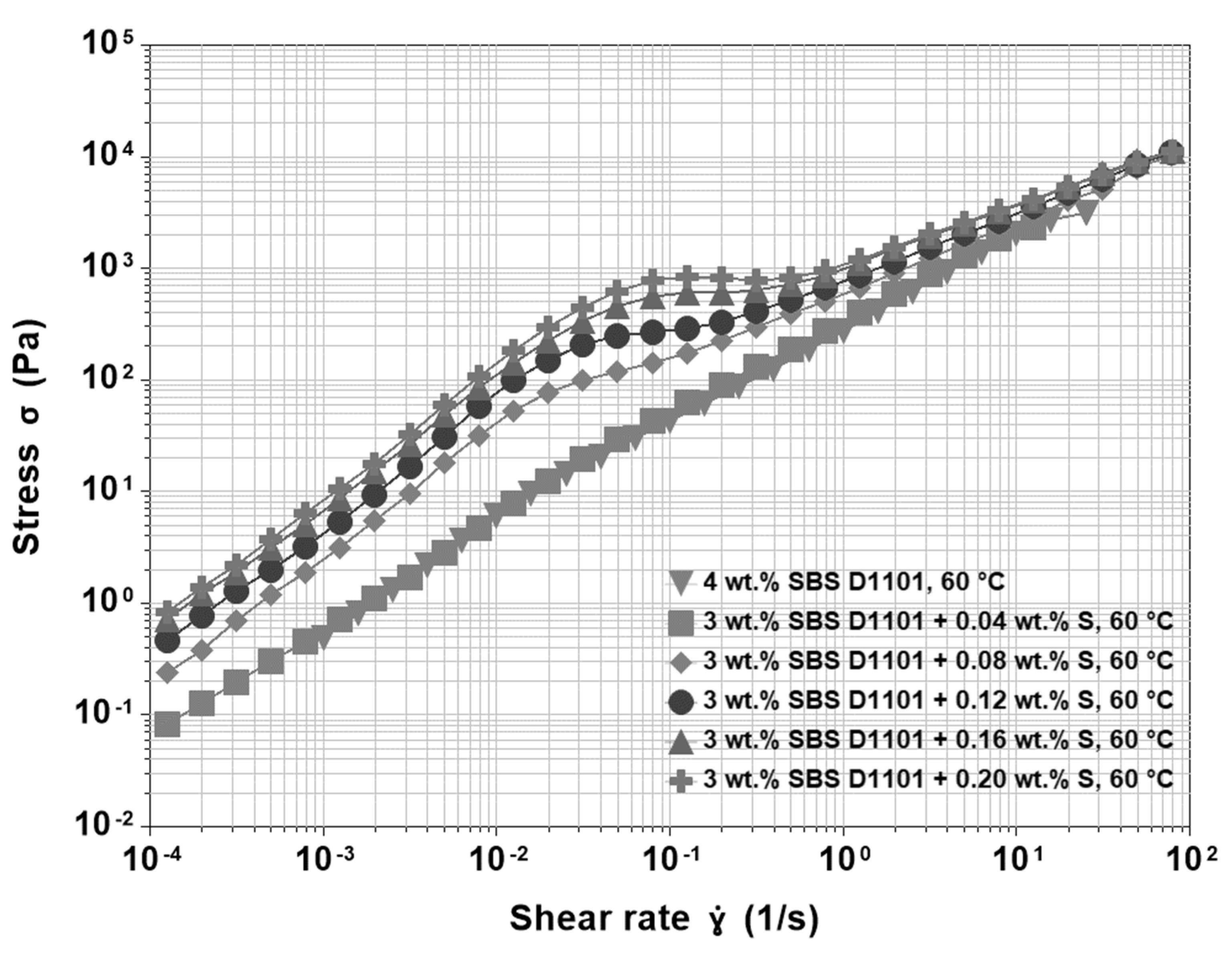 Materials 15 07551 g006