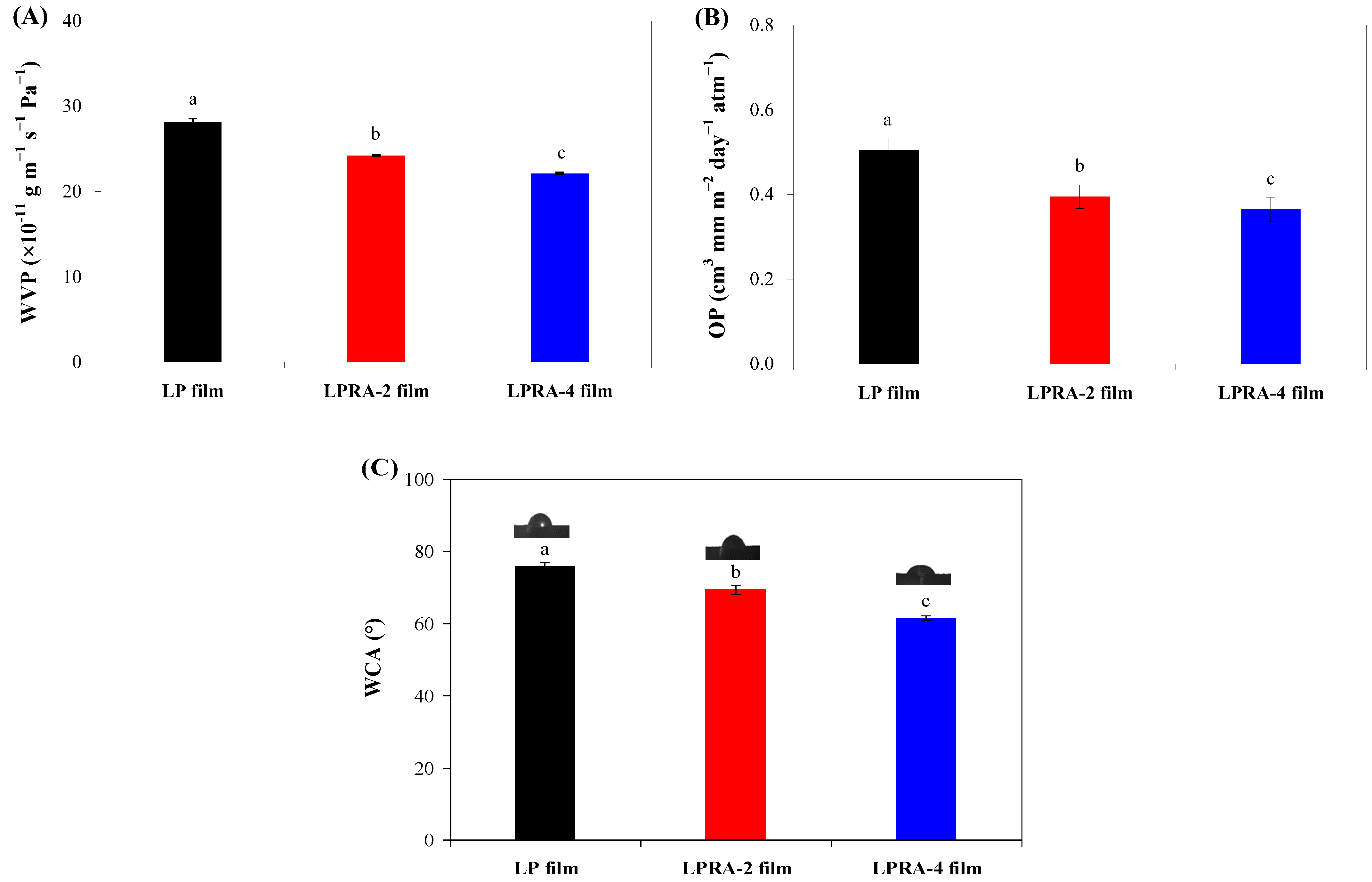 Materials 15 07557 g004