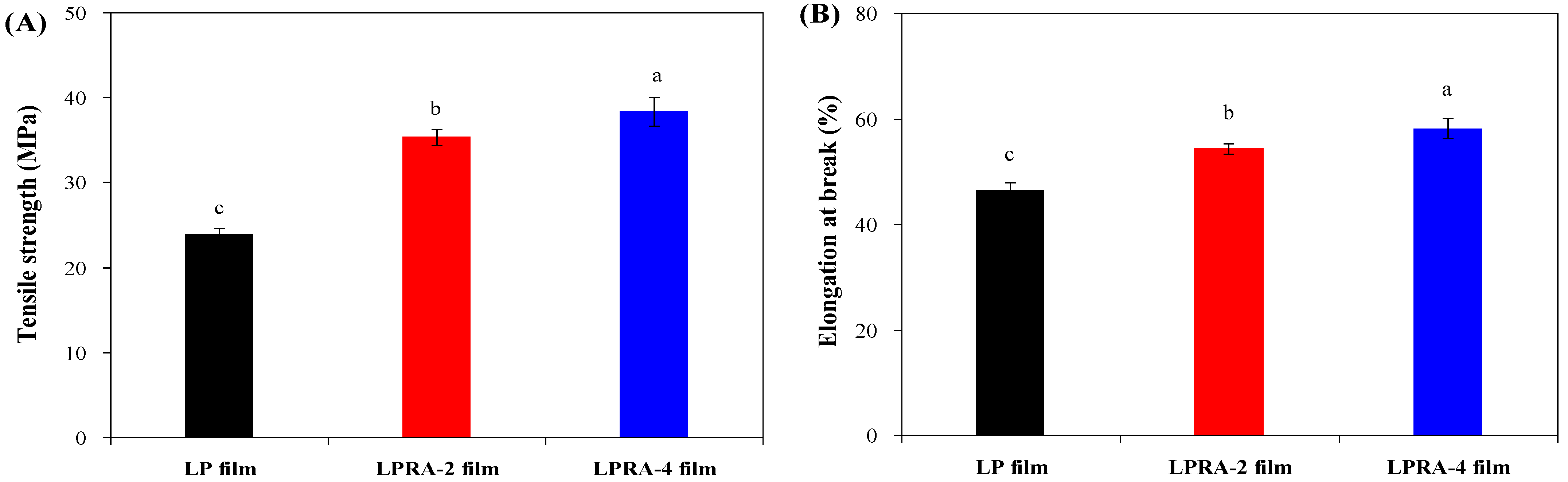 Materials 15 07557 g005