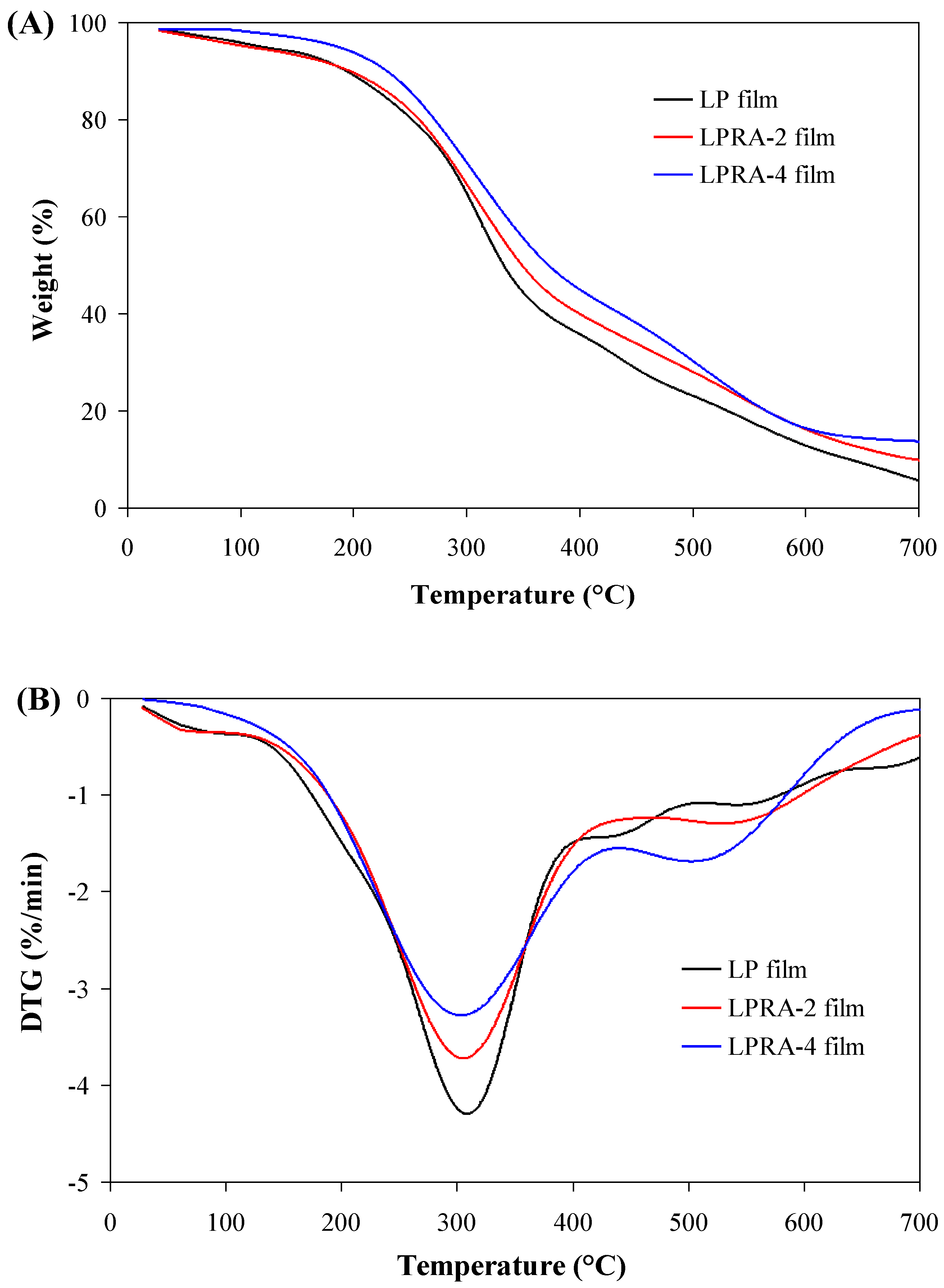 Materials 15 07557 g006