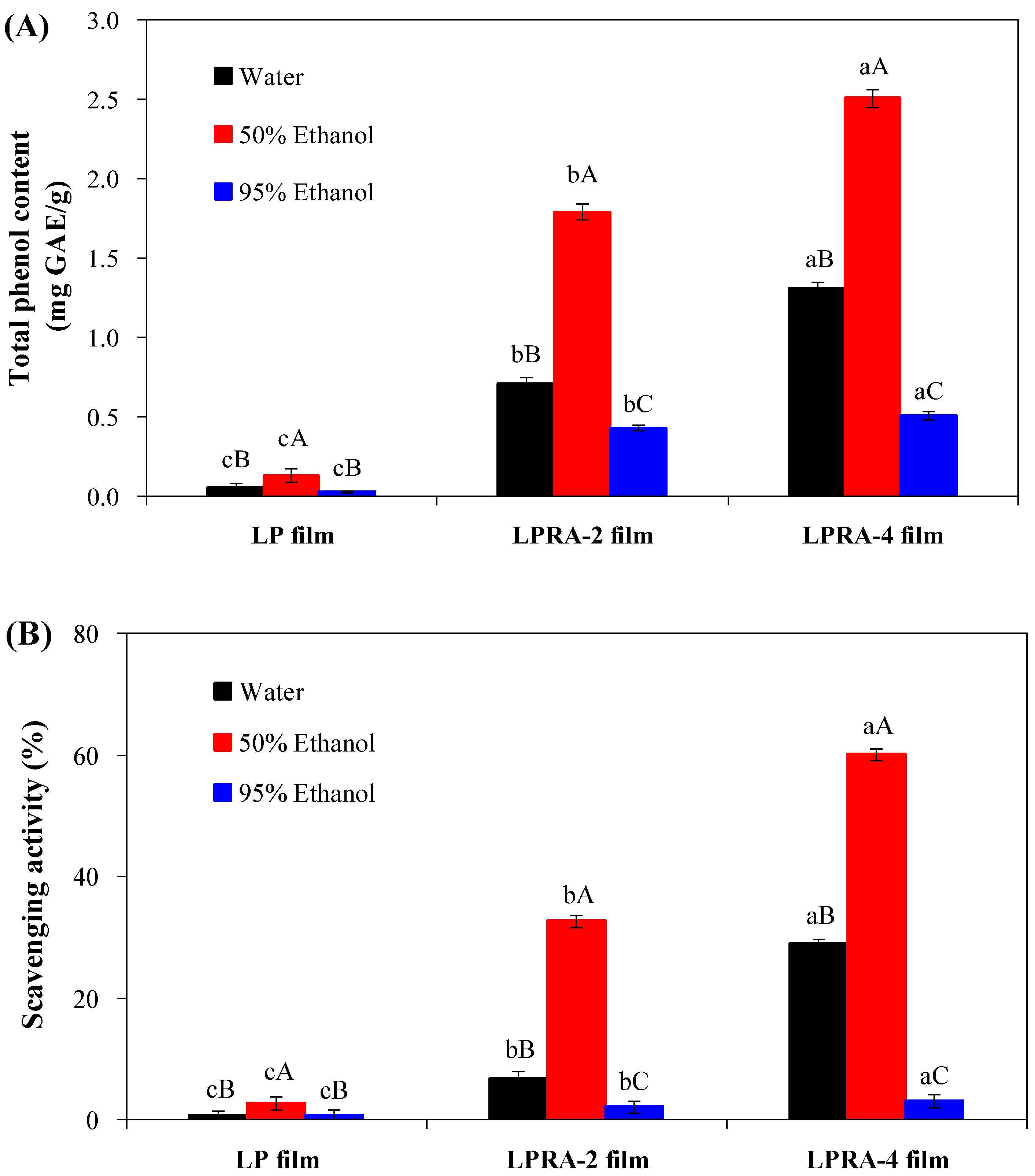 Materials 15 07557 g007