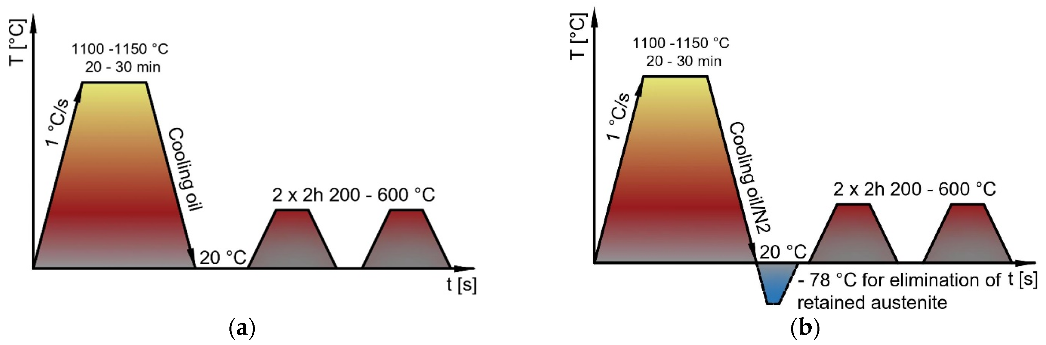 Materials 15 07562 g002