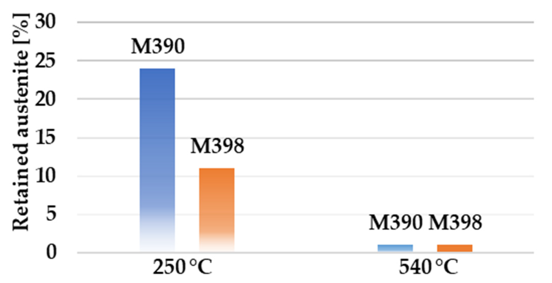 Materials 15 07562 g003