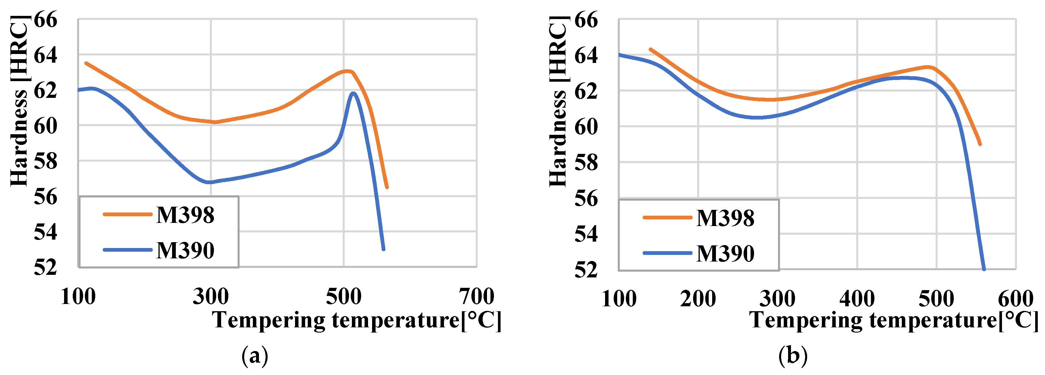 Materials 15 07562 g004