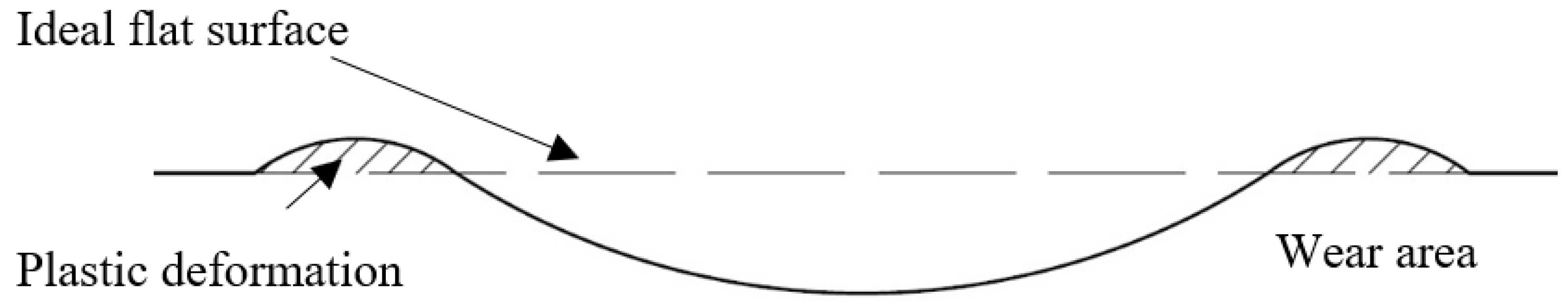 Materials 15 07562 g006