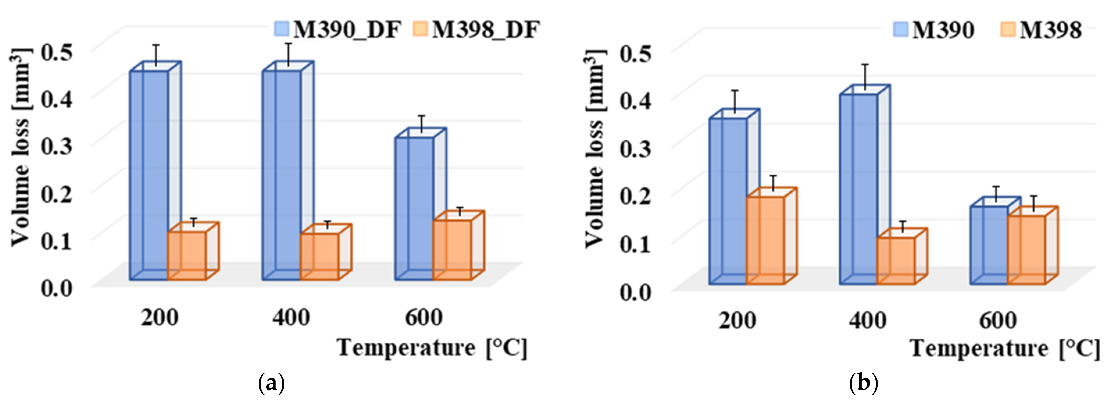 Materials 15 07562 g008