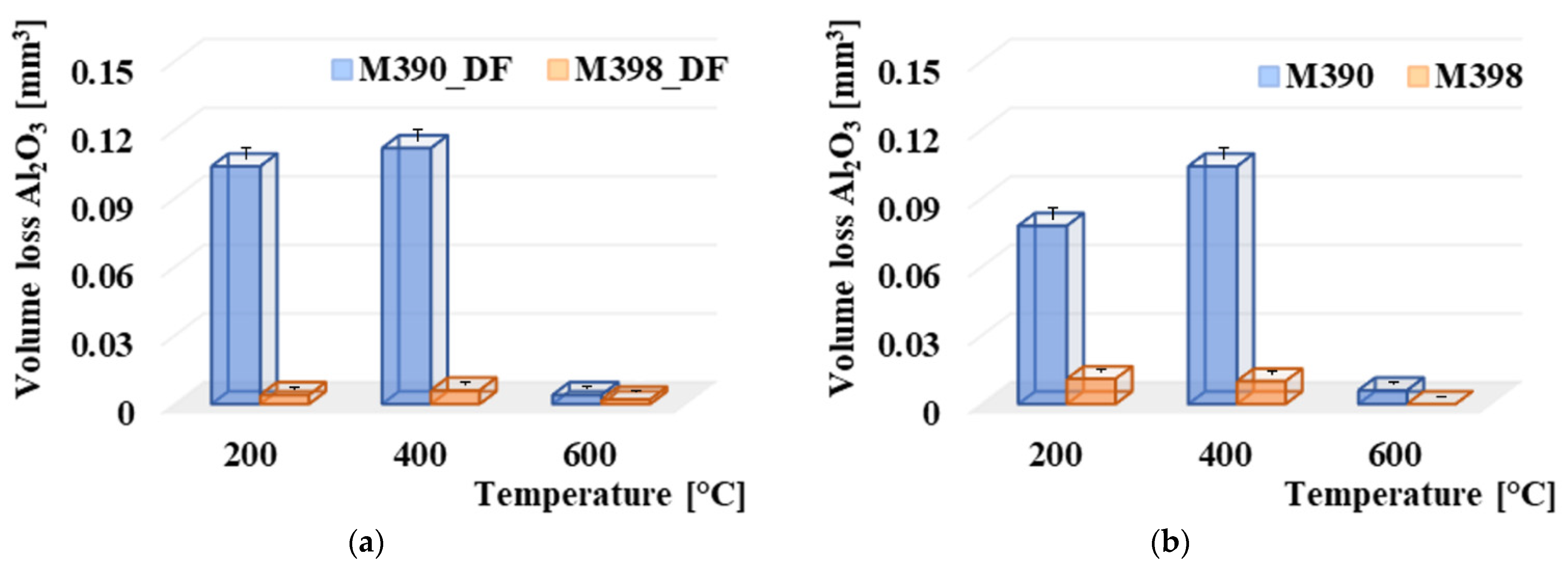 Materials 15 07562 g009
