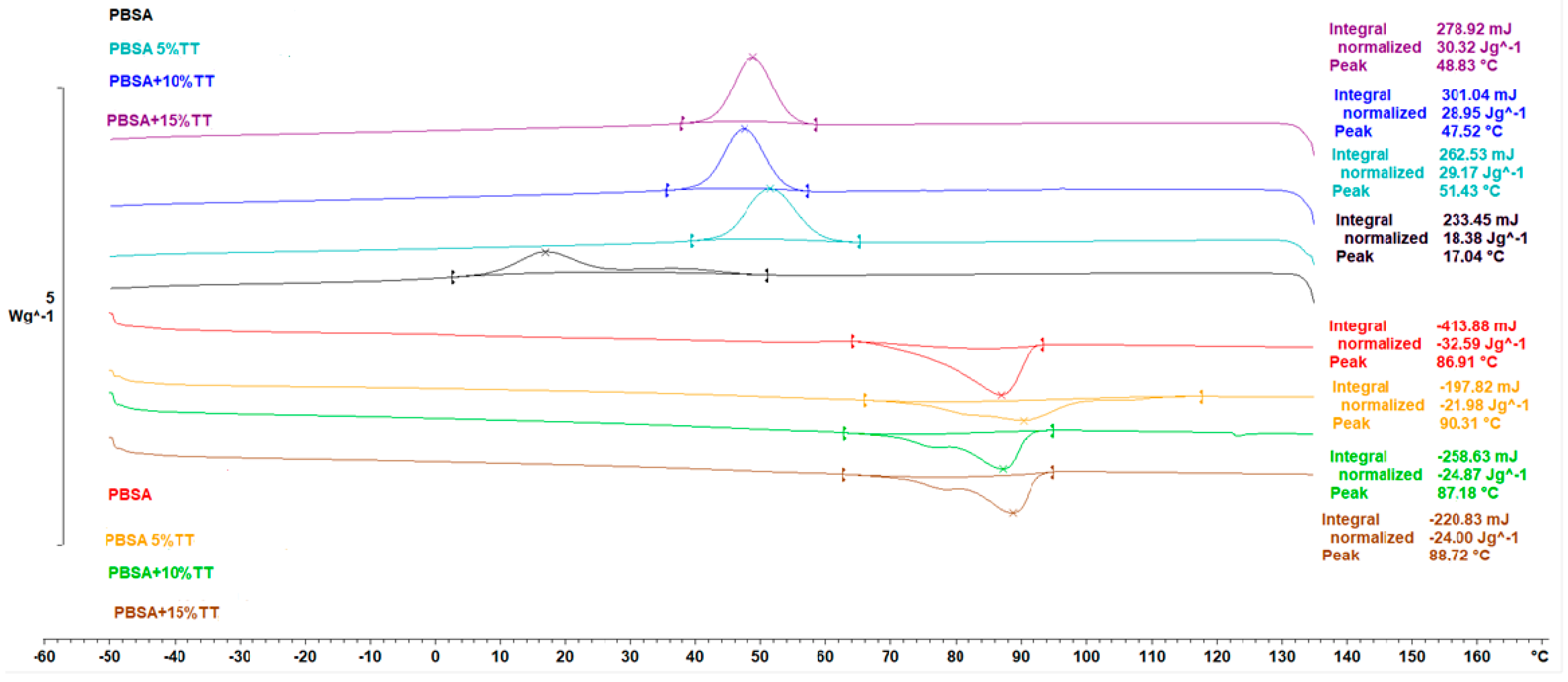 Materials 15 07570 g006