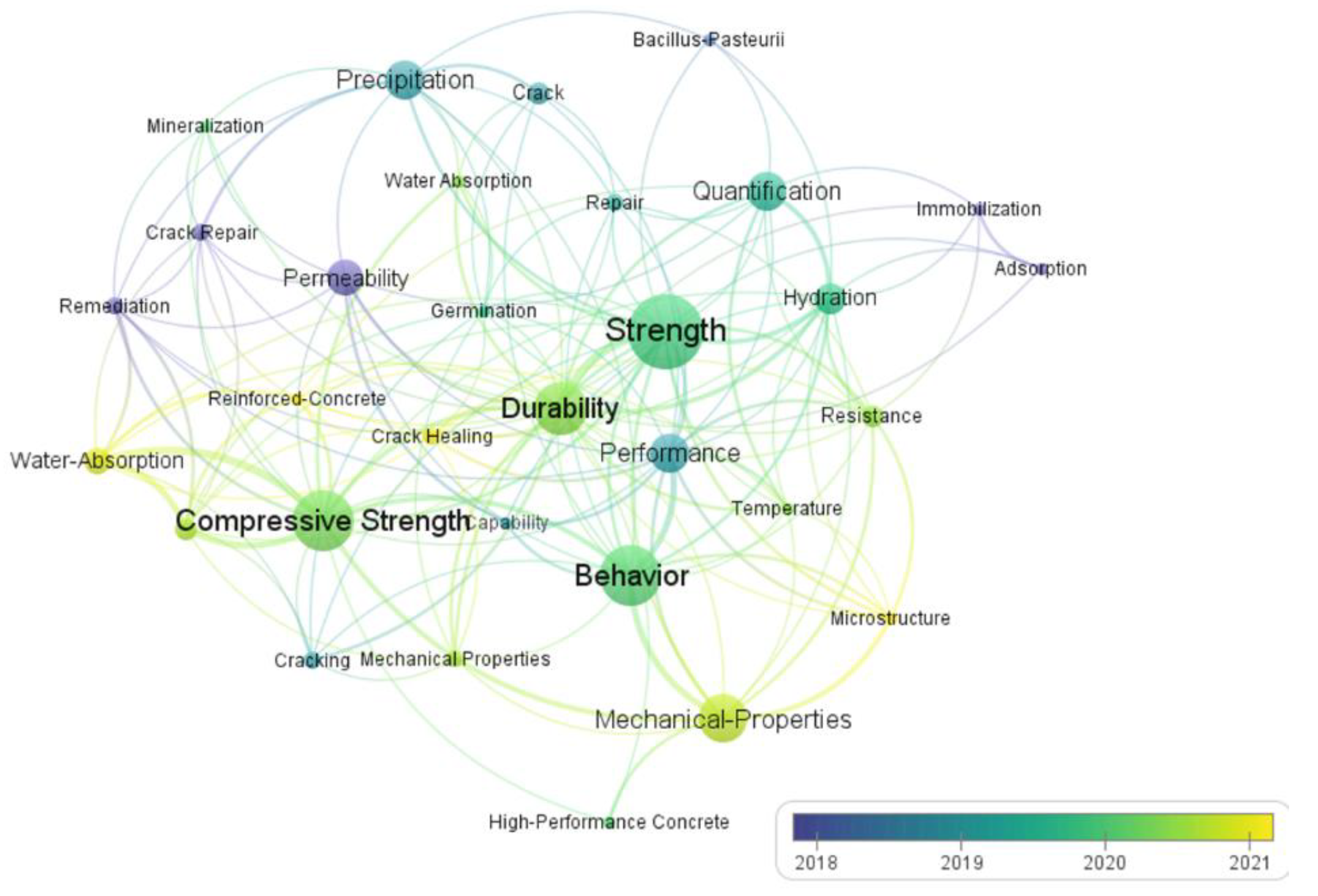 Materials 15 07572 g007