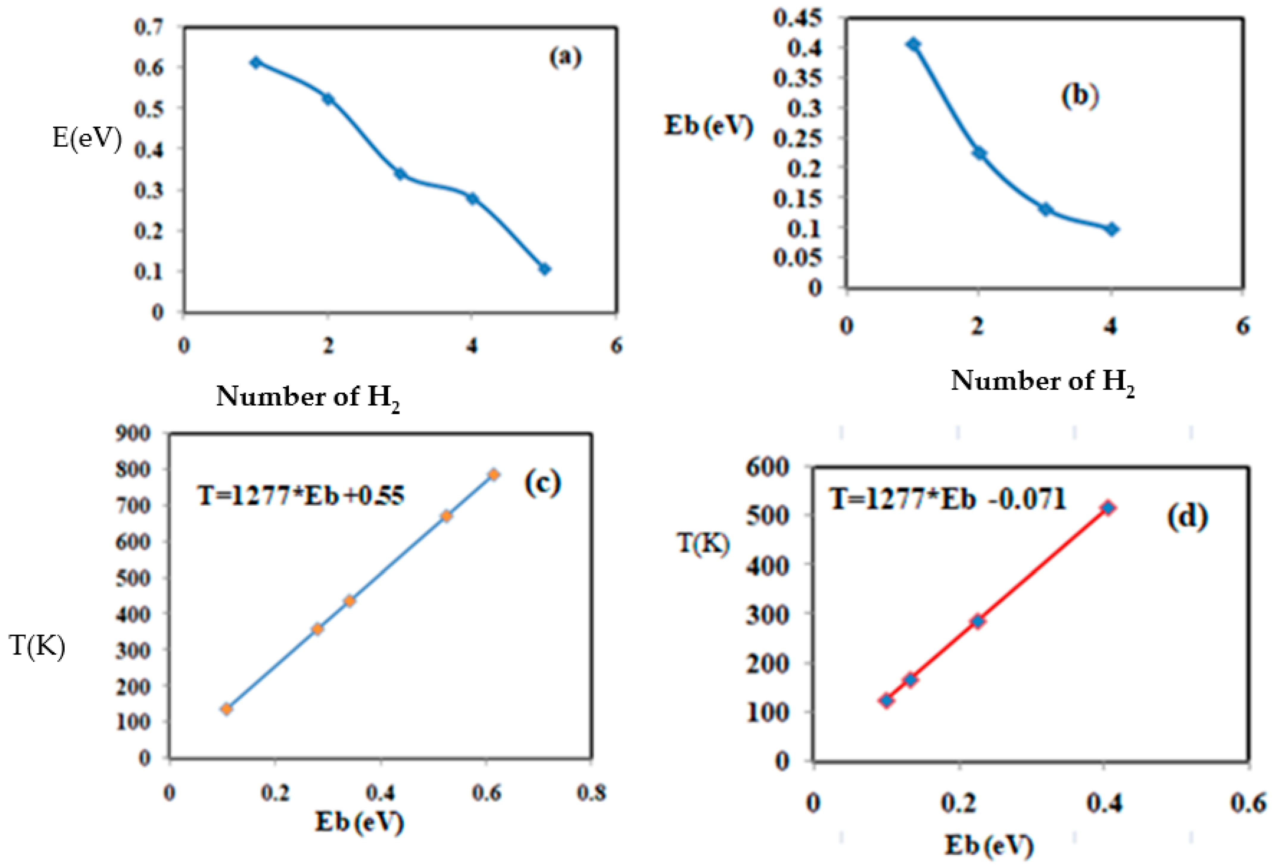 Materials 15 07573 g008