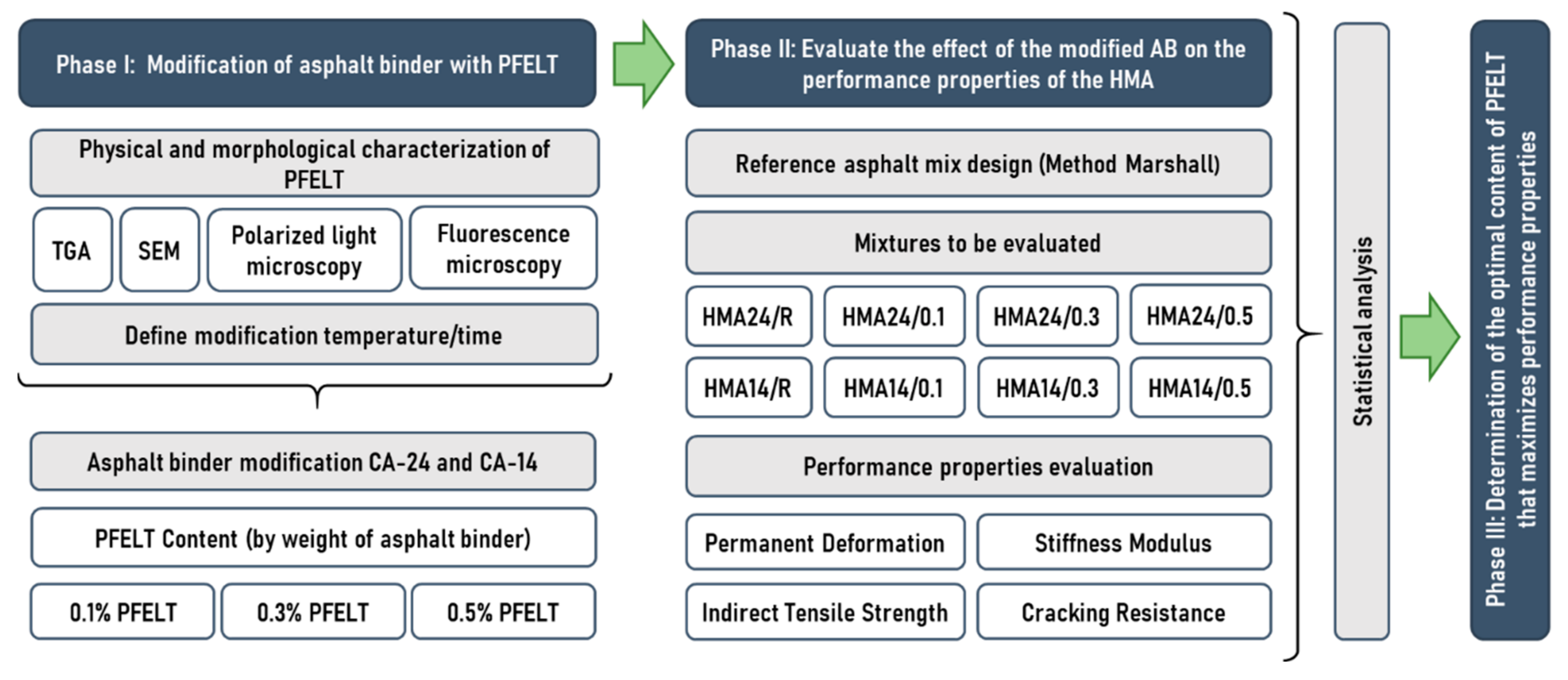 Materials 15 07578 g003