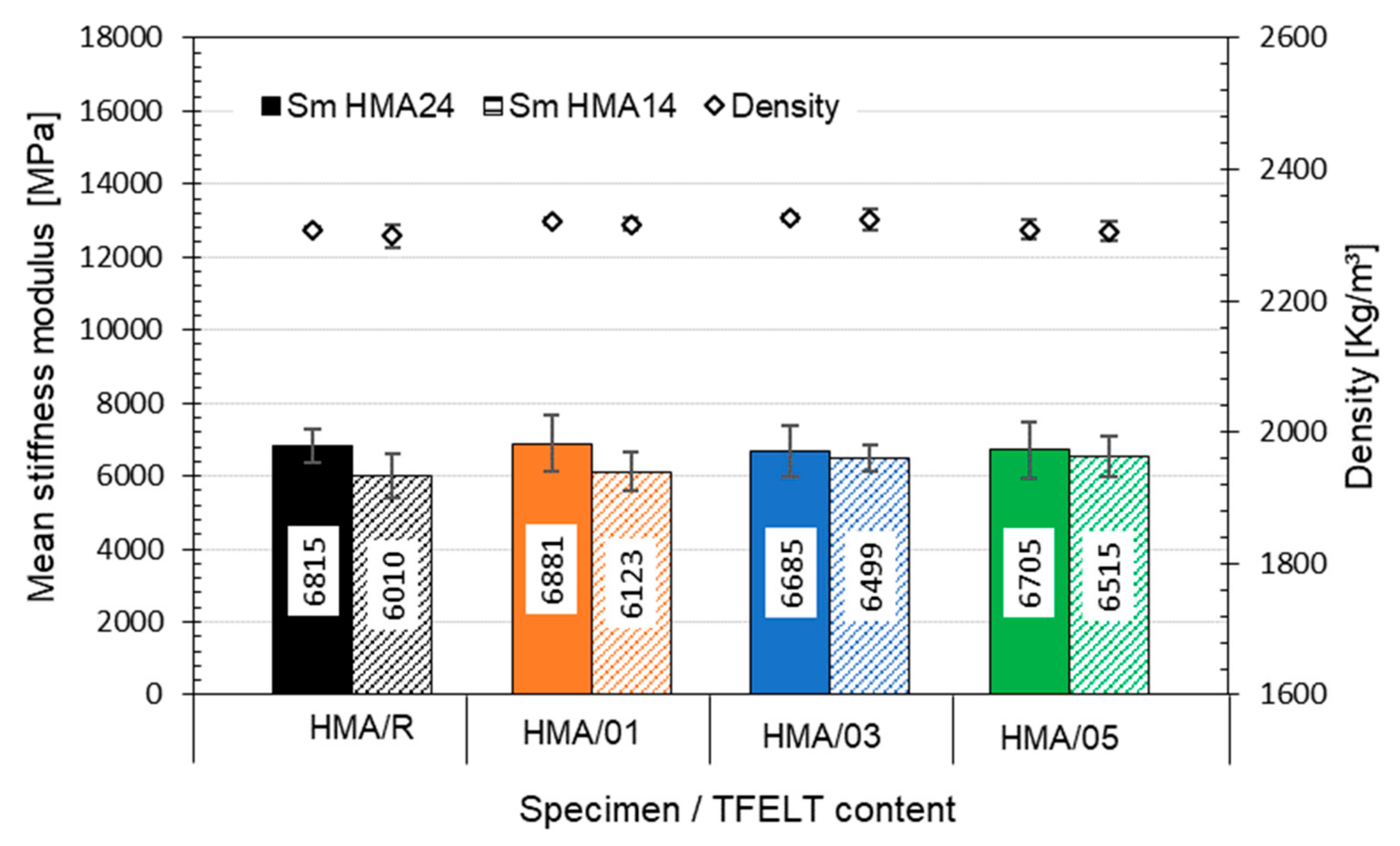 Materials 15 07578 g009