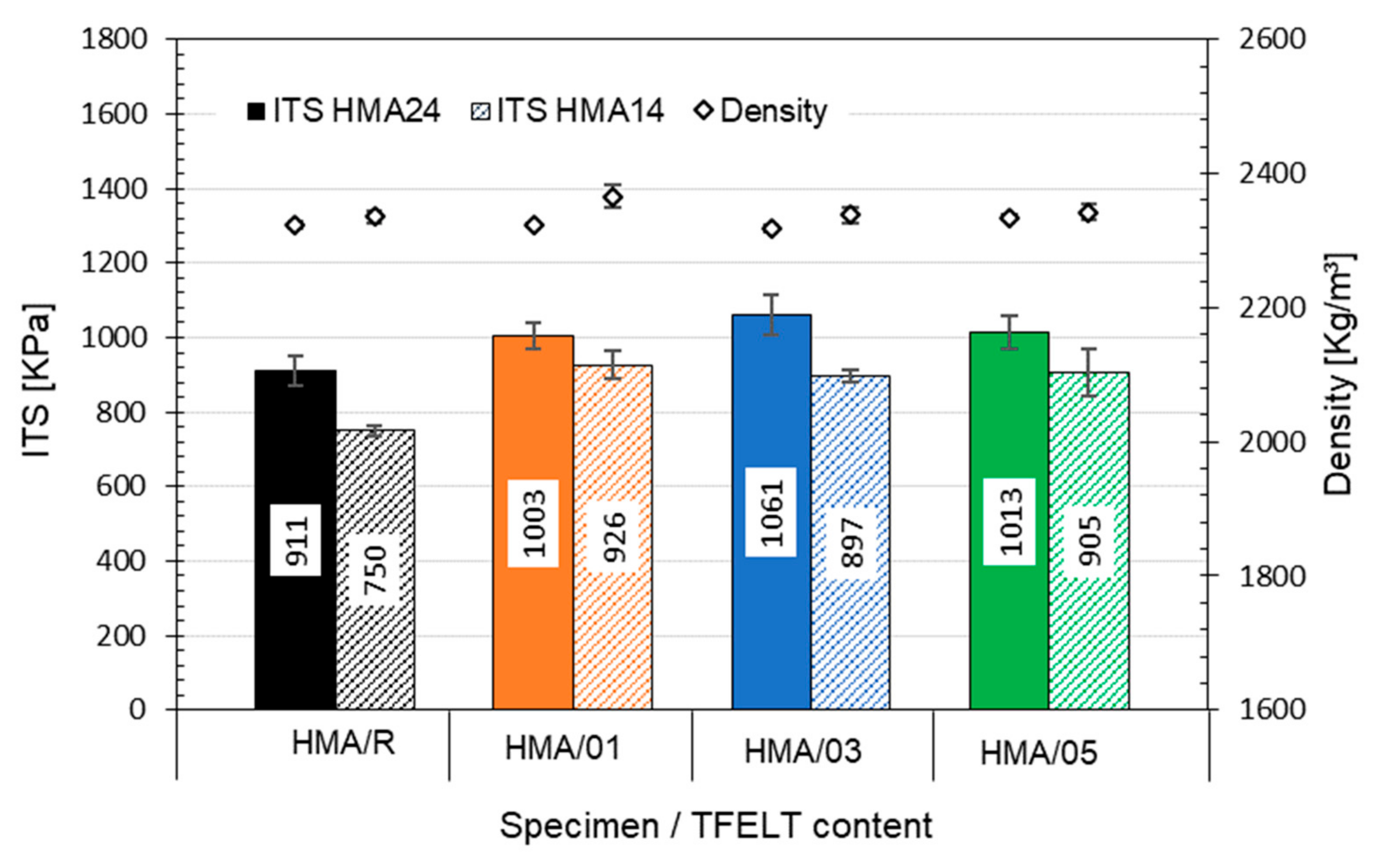 Materials 15 07578 g010