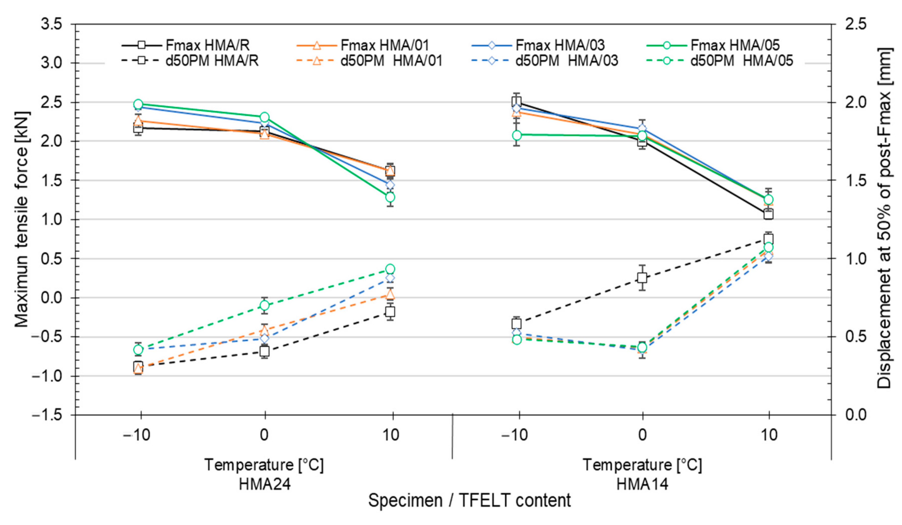 Materials 15 07578 g011