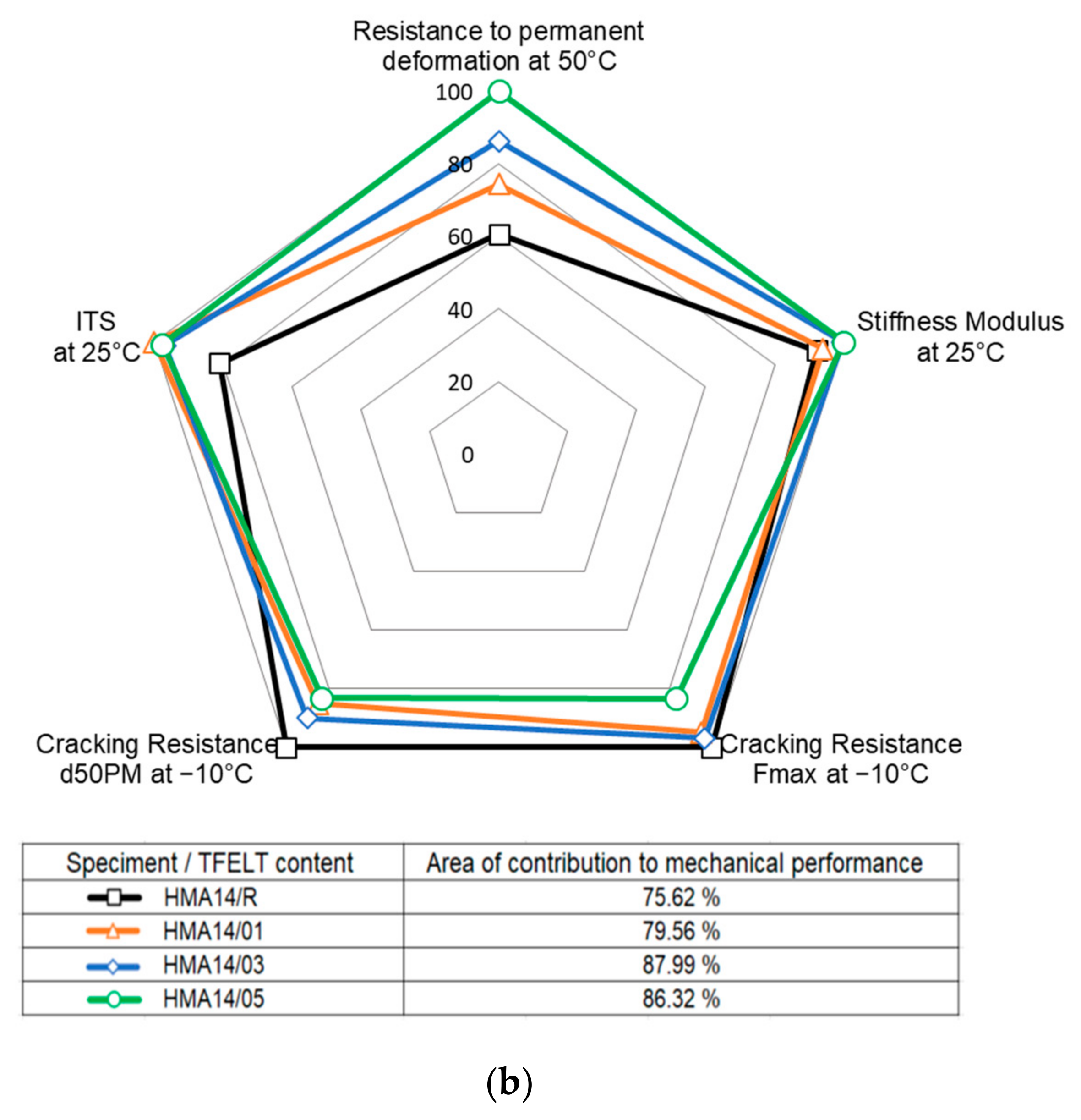Materials 15 07578 g012b