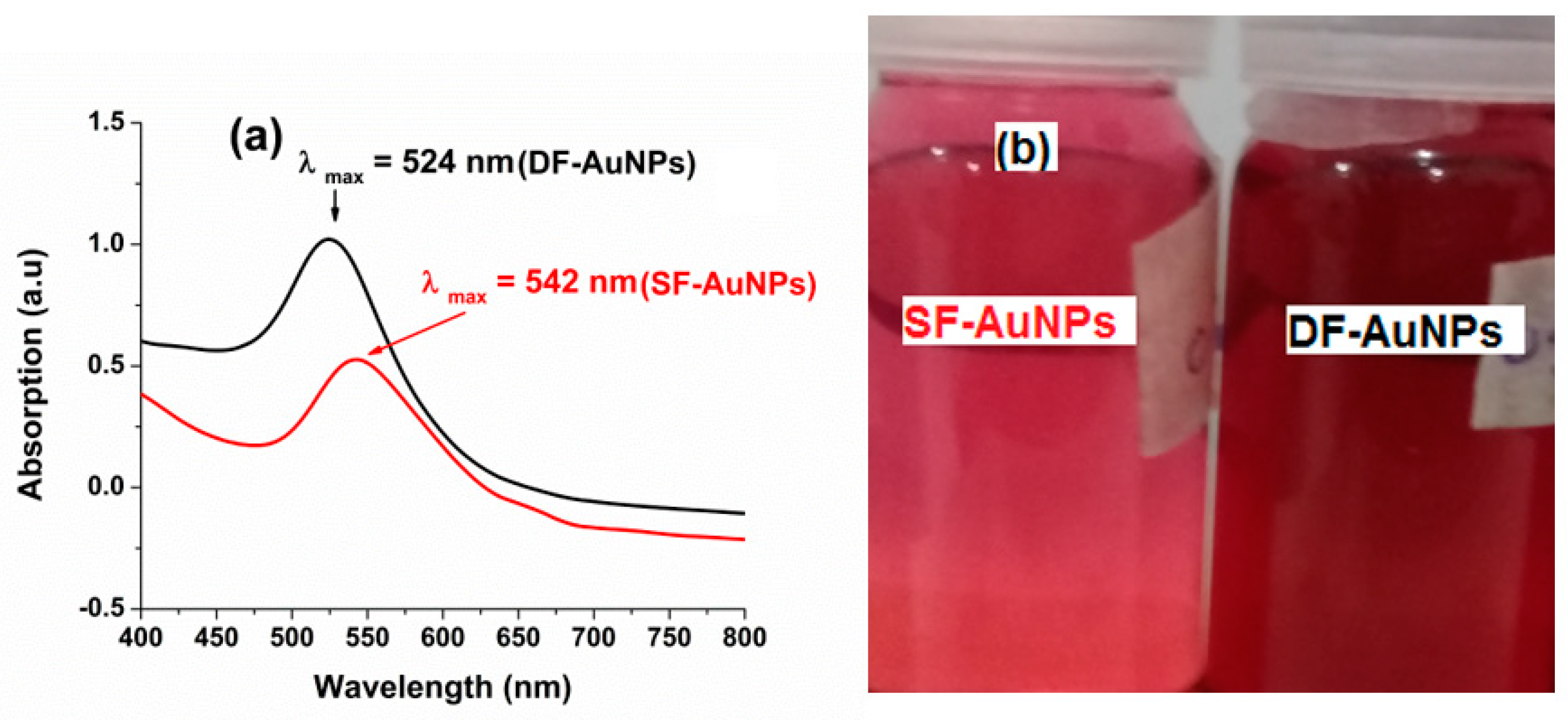 Materials 15 07579 g002