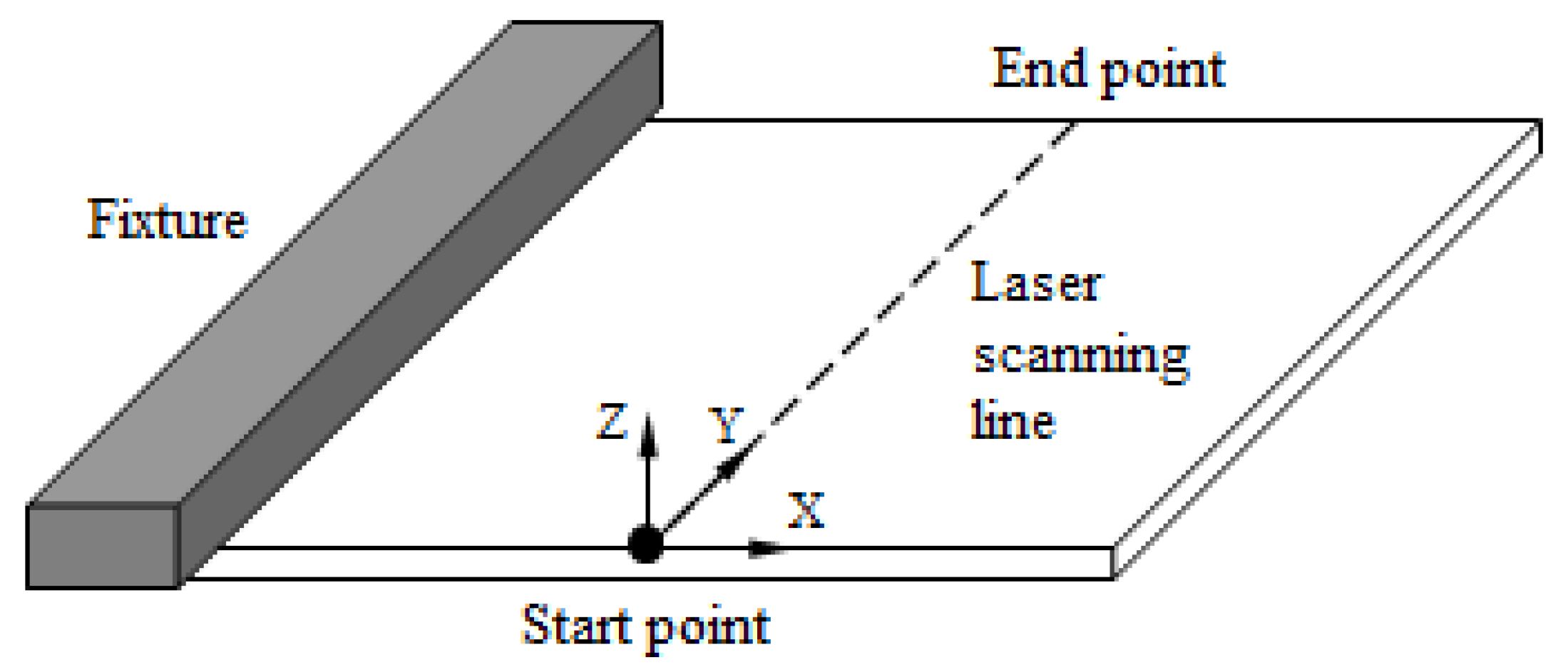 Materials | Free Full-Text | Effects of Laser Forming on the Mechanical  Properties and Microstructure of DP980 Steel