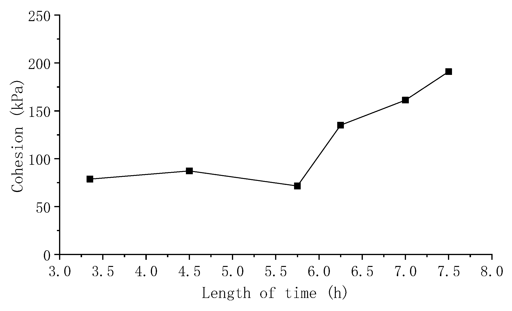 Materials 15 07582 g006