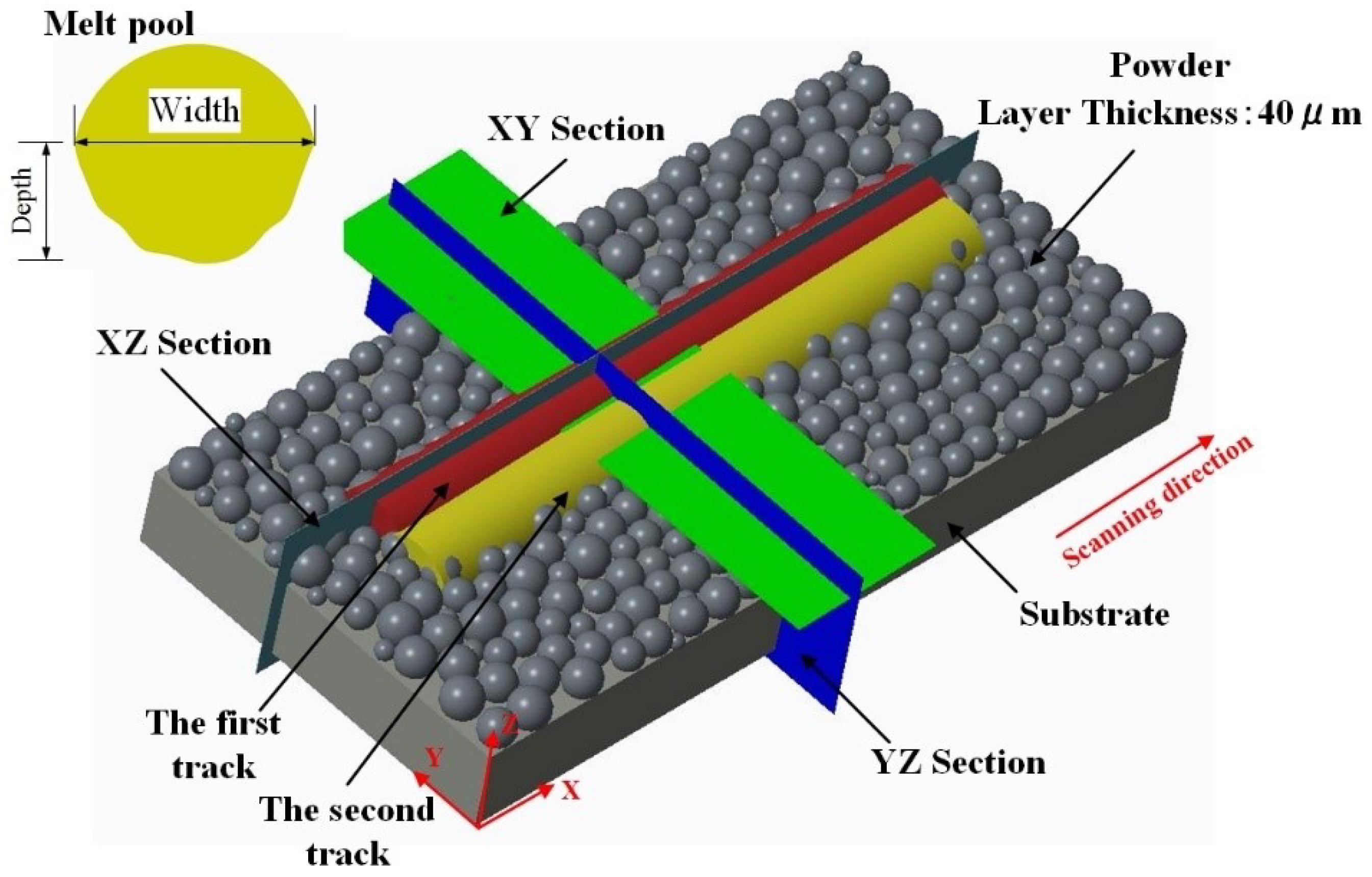Materials 15 07585 g004