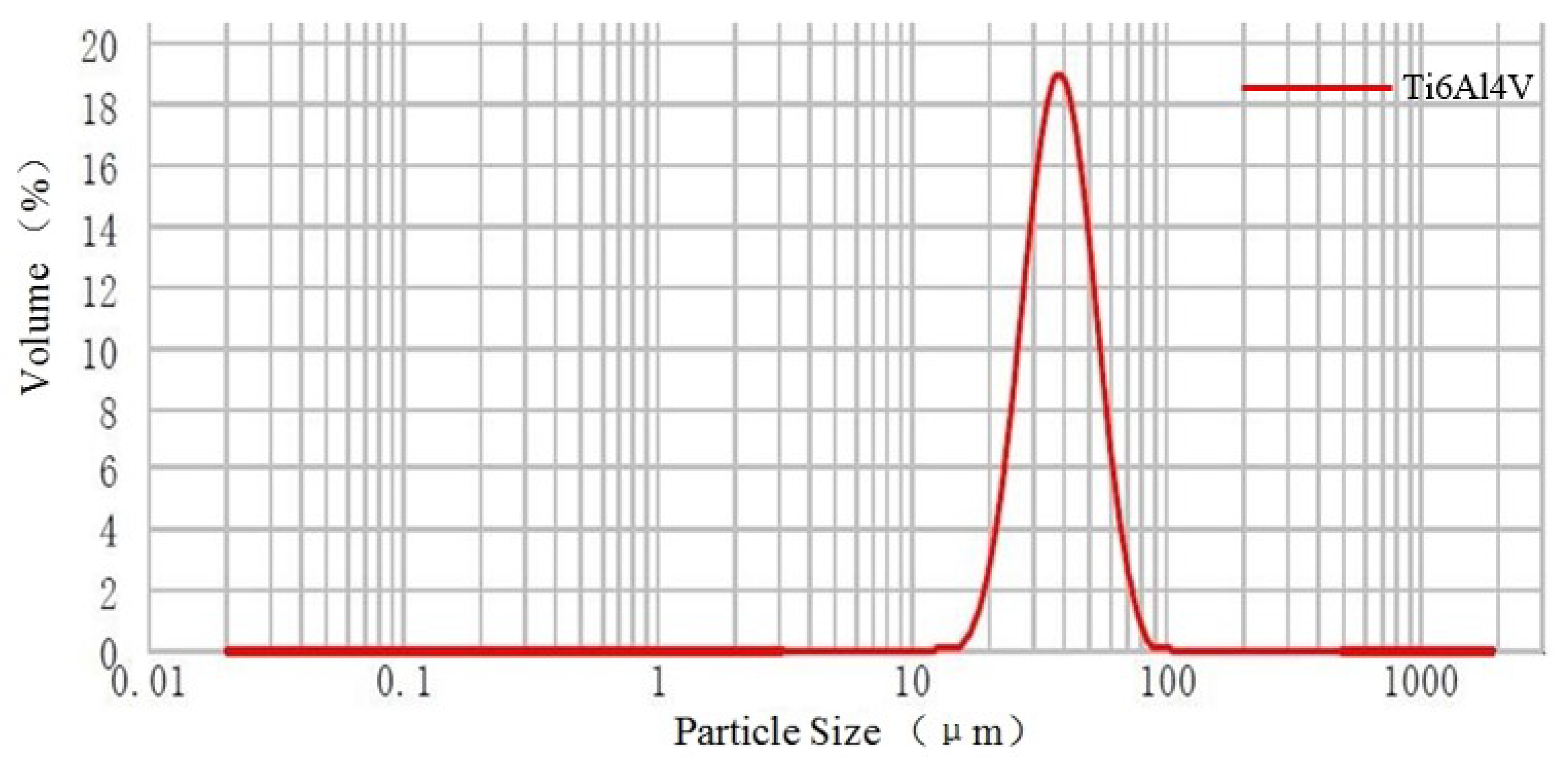 Materials 15 07585 g006