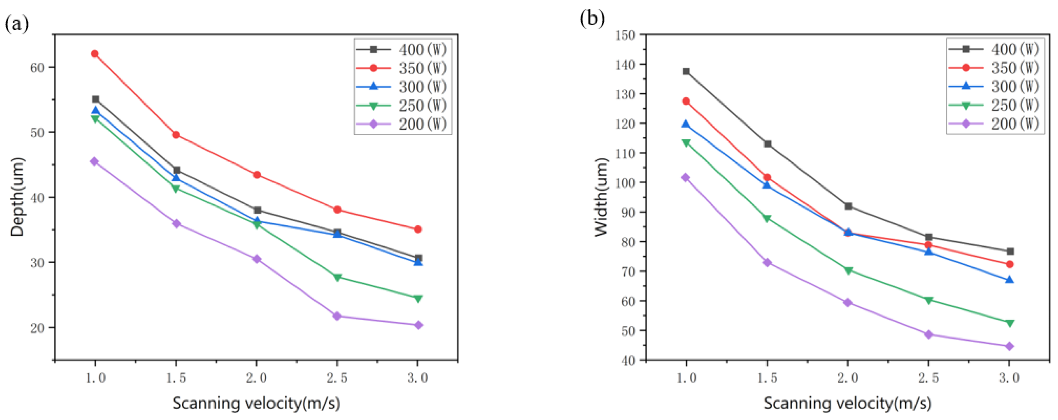 Materials 15 07585 g009