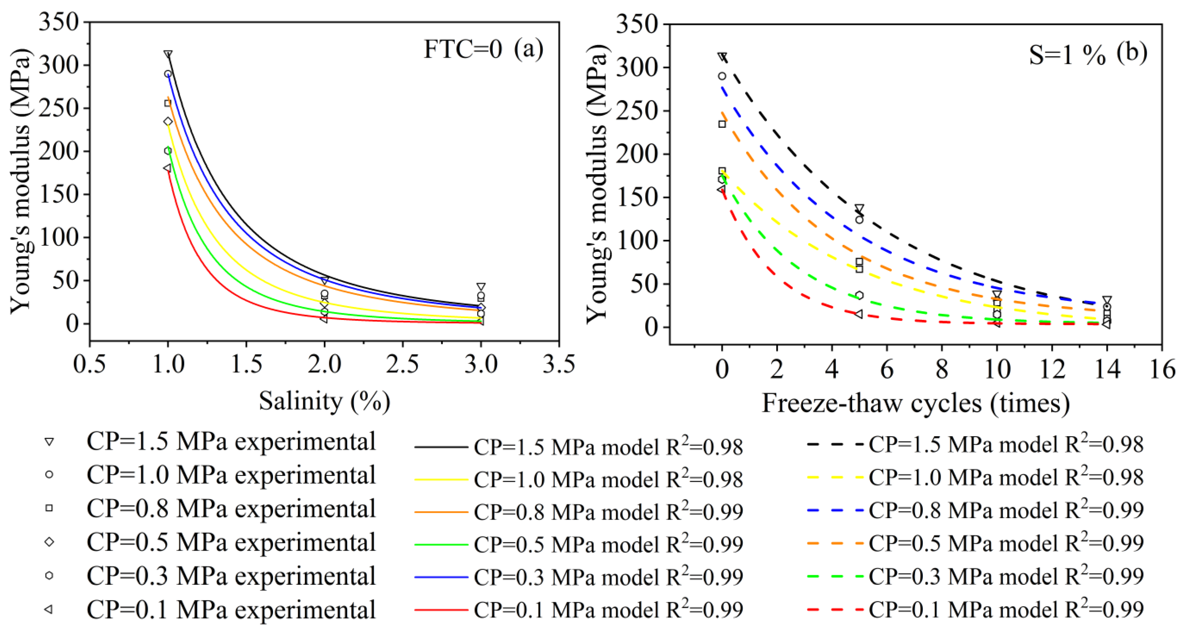 Materials 15 07594 g007 Materials 15 07594 g007